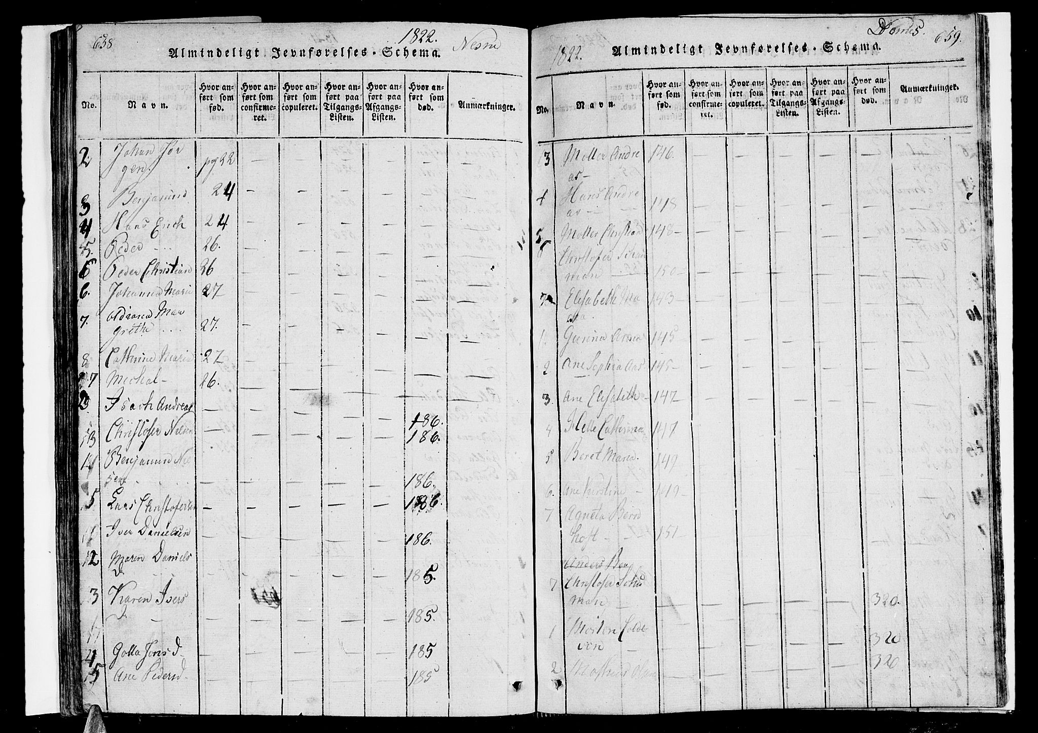 Ministerialprotokoller, klokkerbøker og fødselsregistre - Nordland, AV/SAT-A-1459/838/L0546: Parish register (official) no. 838A05 /1, 1820-1828, p. 658-659