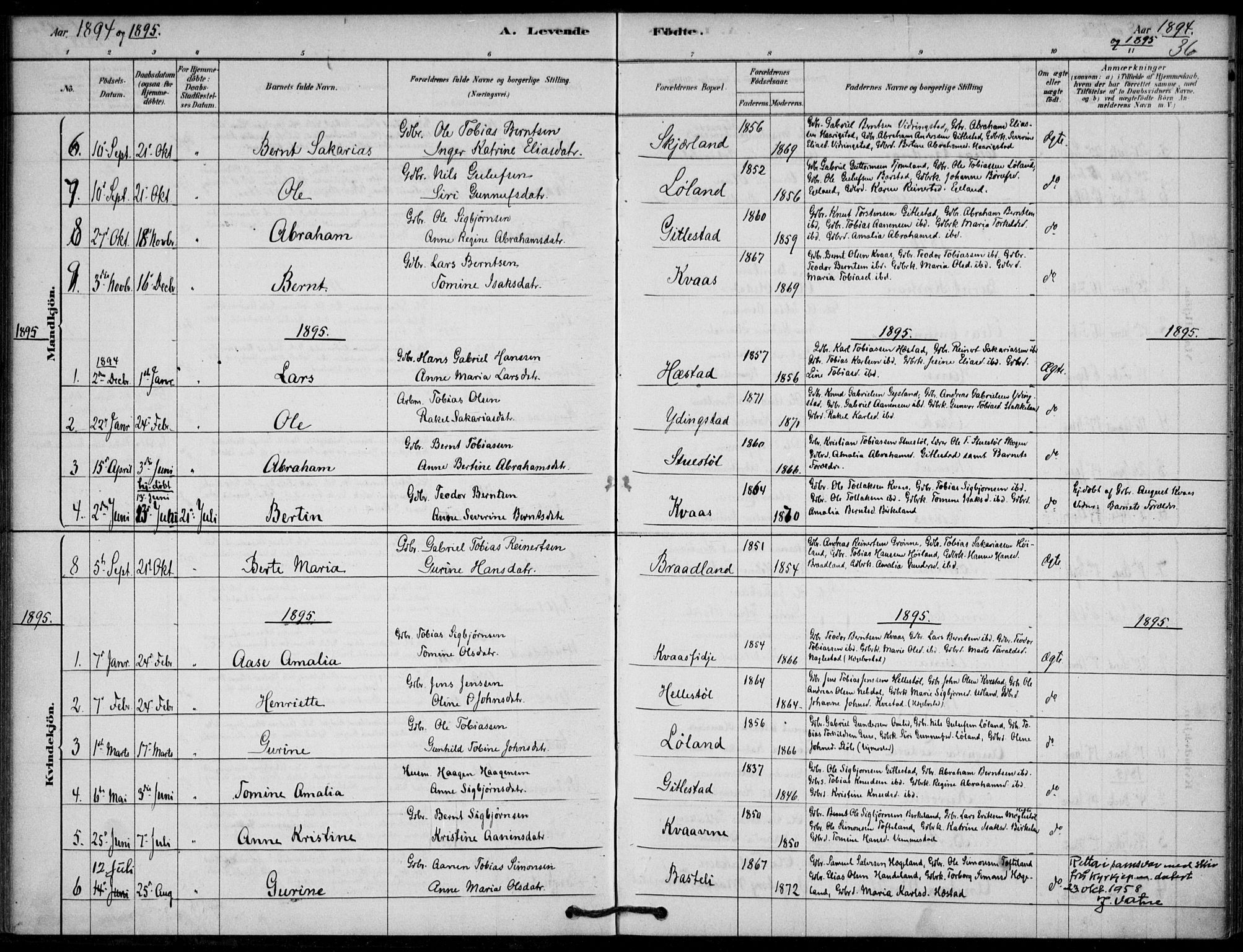 Lyngdal sokneprestkontor, SAK/1111-0029/F/Fa/Fab/L0003: Parish register (official) no. A 3, 1878-1903, p. 36