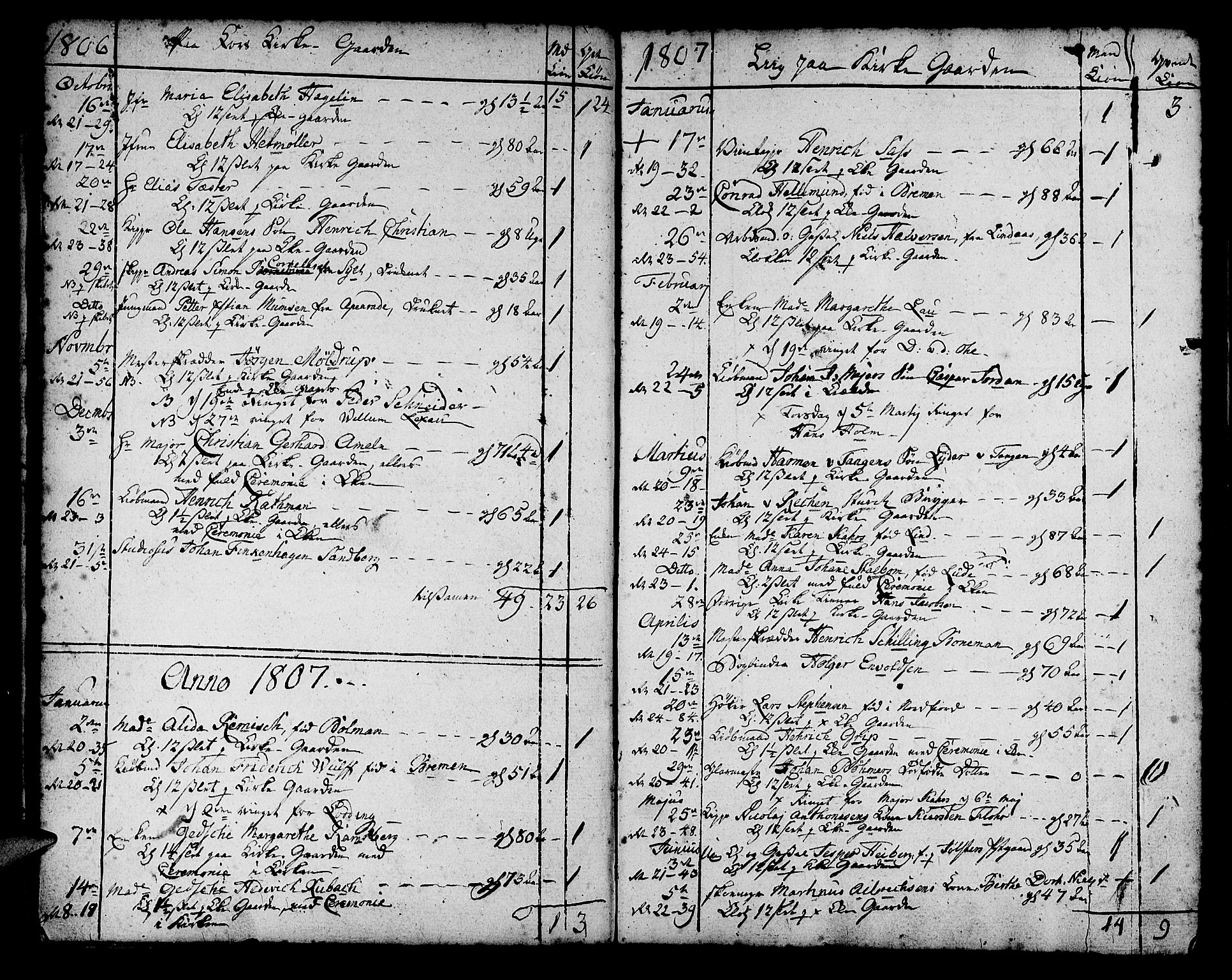 Korskirken sokneprestembete, SAB/A-76101/H/Haa/L0012: Parish register (official) no. A 12, 1786-1832, p. 148