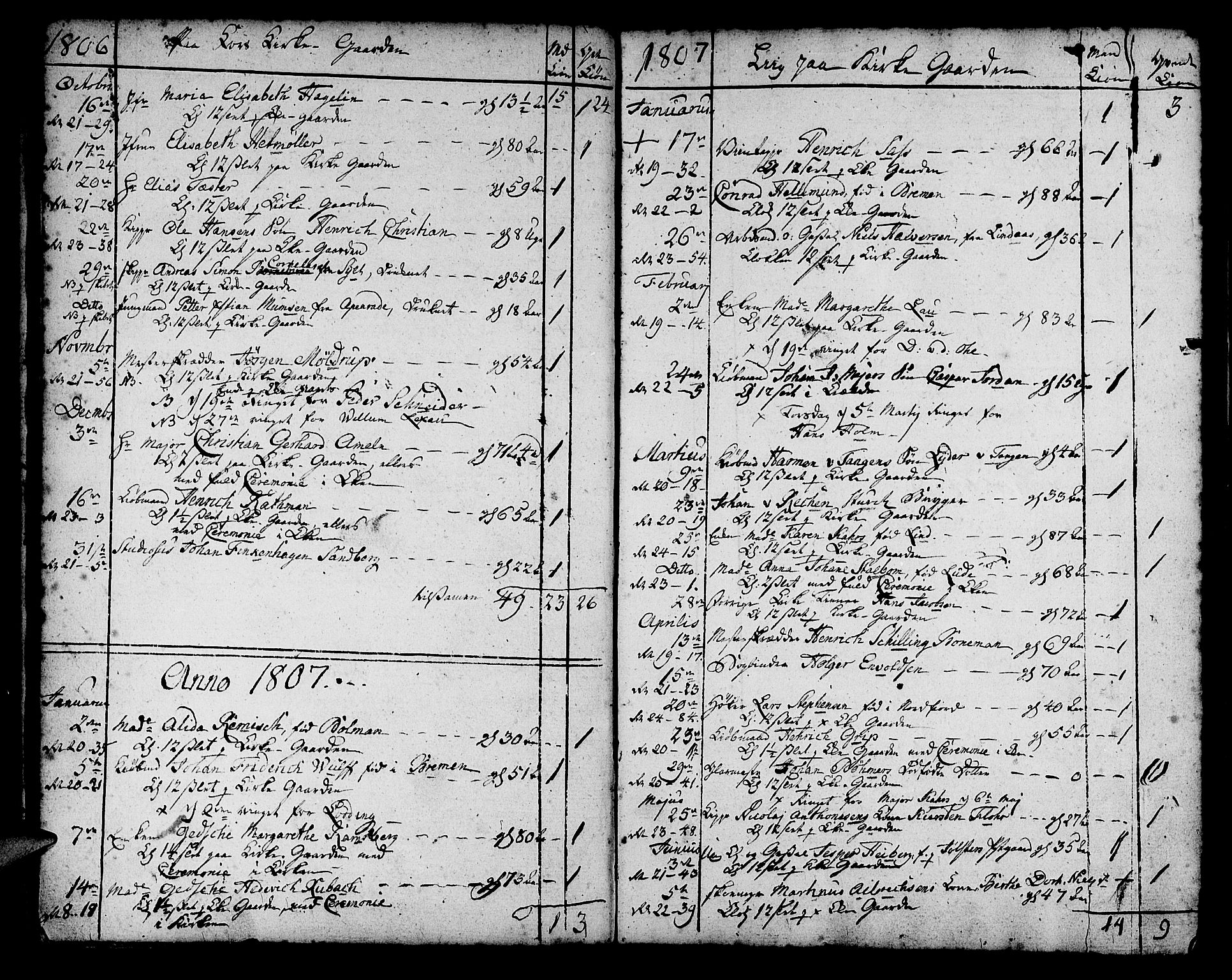 Korskirken sokneprestembete, AV/SAB-A-76101/H/Haa/L0012: Parish register (official) no. A 12, 1786-1832, p. 148