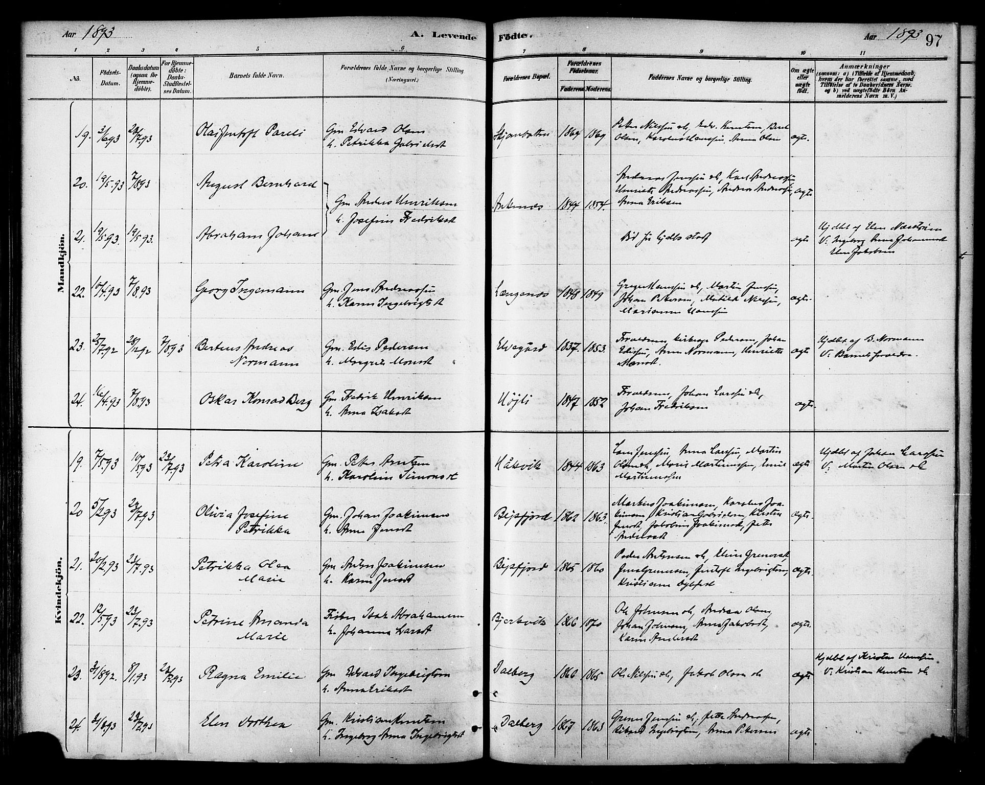 Ministerialprotokoller, klokkerbøker og fødselsregistre - Nordland, SAT/A-1459/866/L0938: Parish register (official) no. 866A01, 1879-1893, p. 97