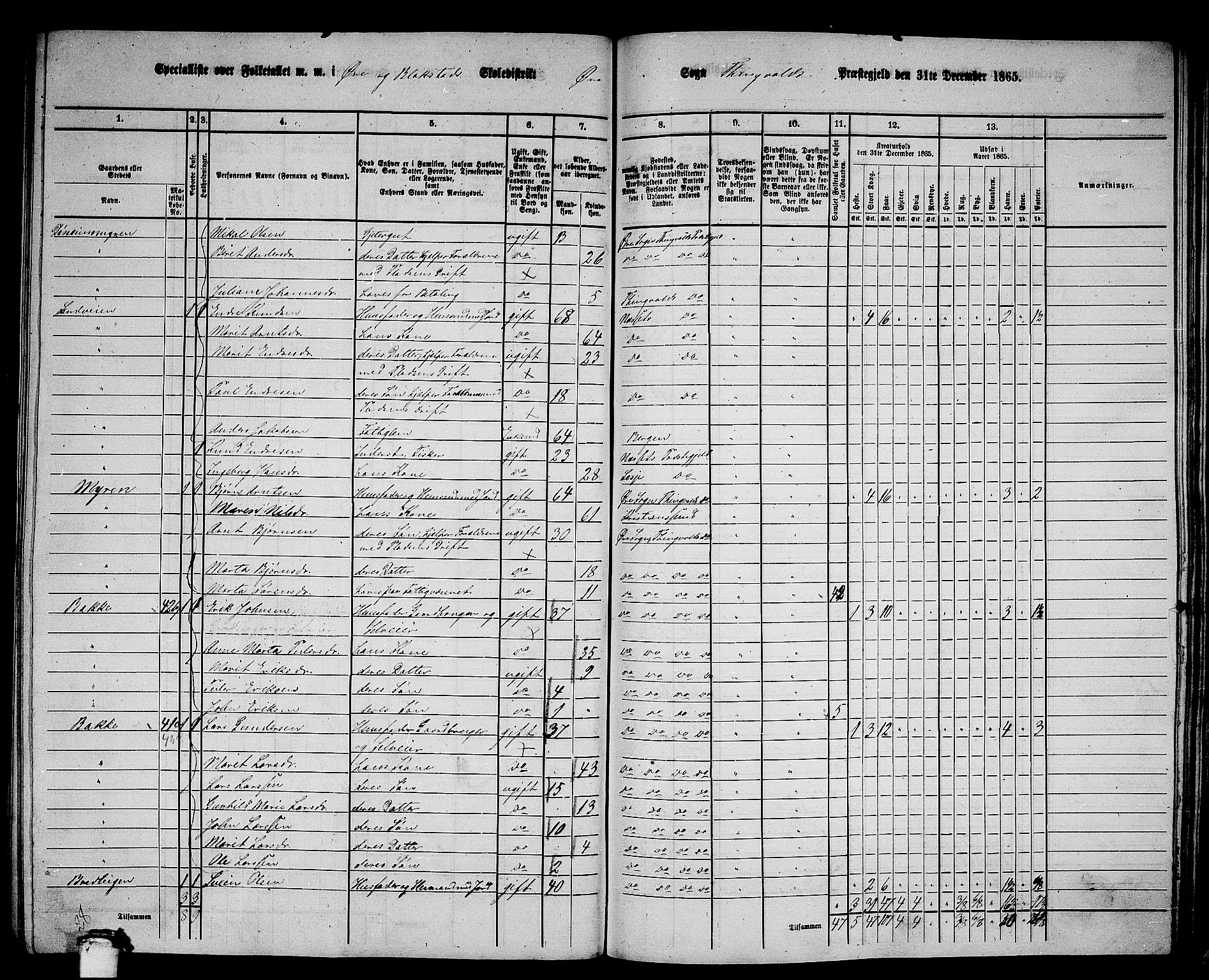 RA, 1865 census for Tingvoll, 1865, p. 187
