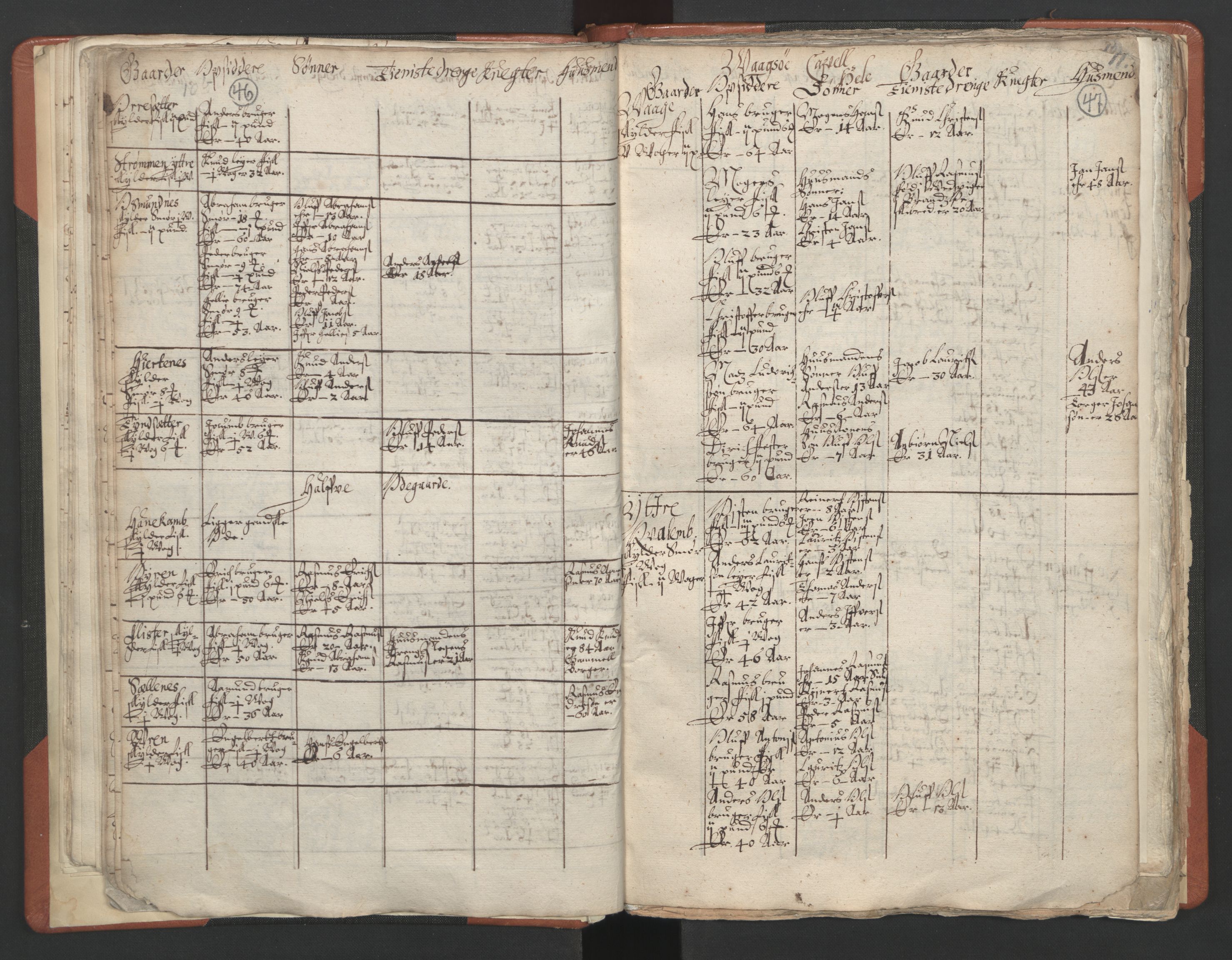RA, Vicar's Census 1664-1666, no. 25: Nordfjord deanery, 1664-1666, p. 46-47
