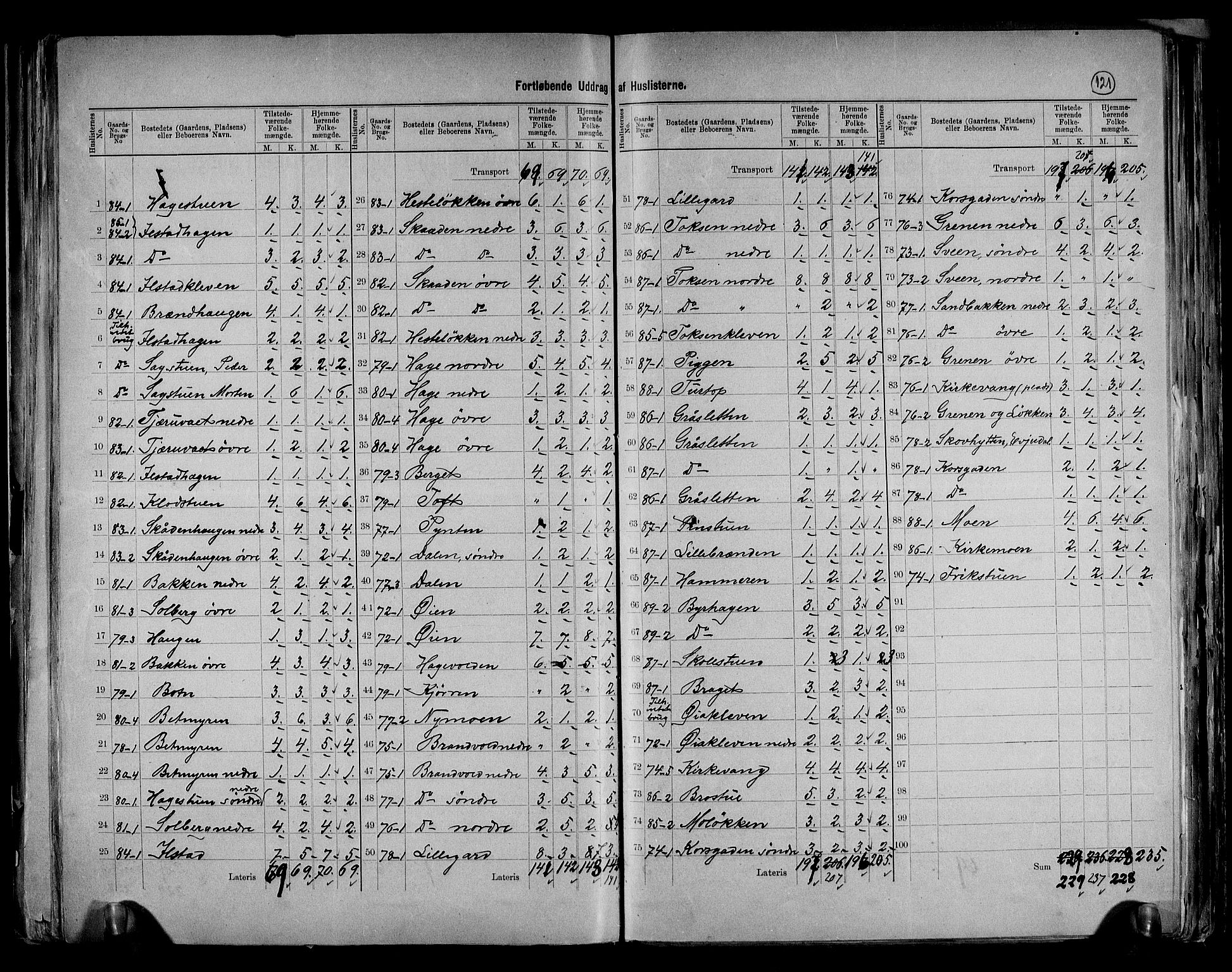 RA, 1891 census for 0518 Nord-Fron, 1891, p. 16