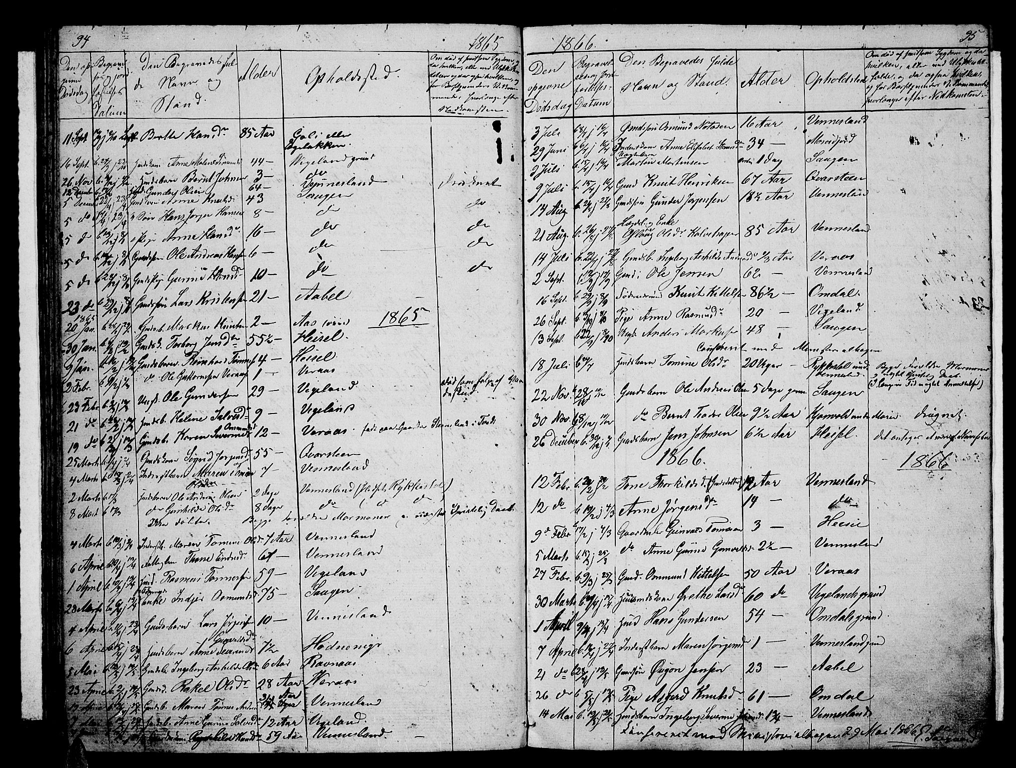 Vennesla sokneprestkontor, SAK/1111-0045/Fb/Fbb/L0002: Parish register (copy) no. B 2, 1859-1879, p. 94-95