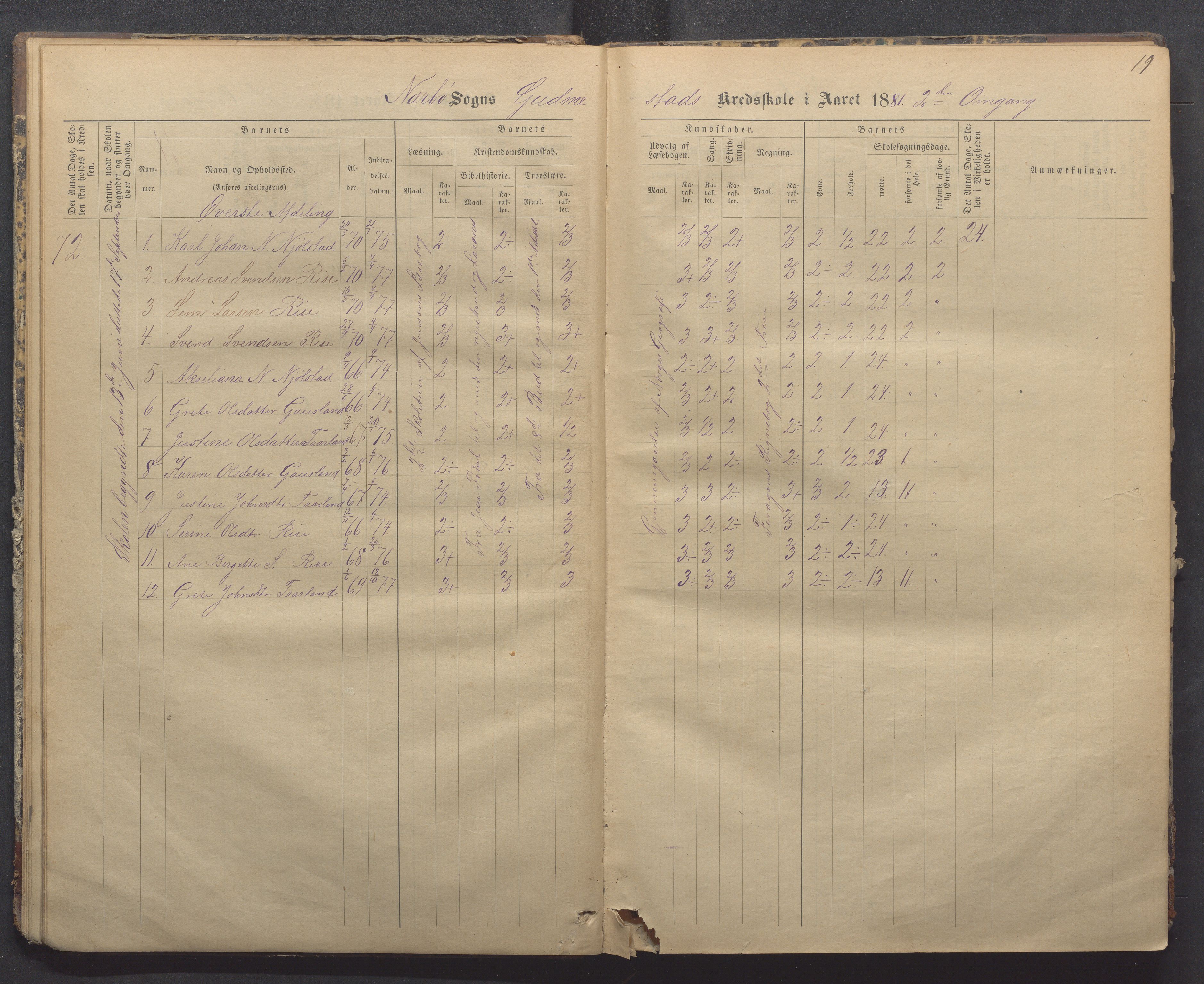 Nærbø kommune- Gudmestad skule, IKAR/K-101028/H/L0001: Skoleprotokoll, 1878-1890, p. 19