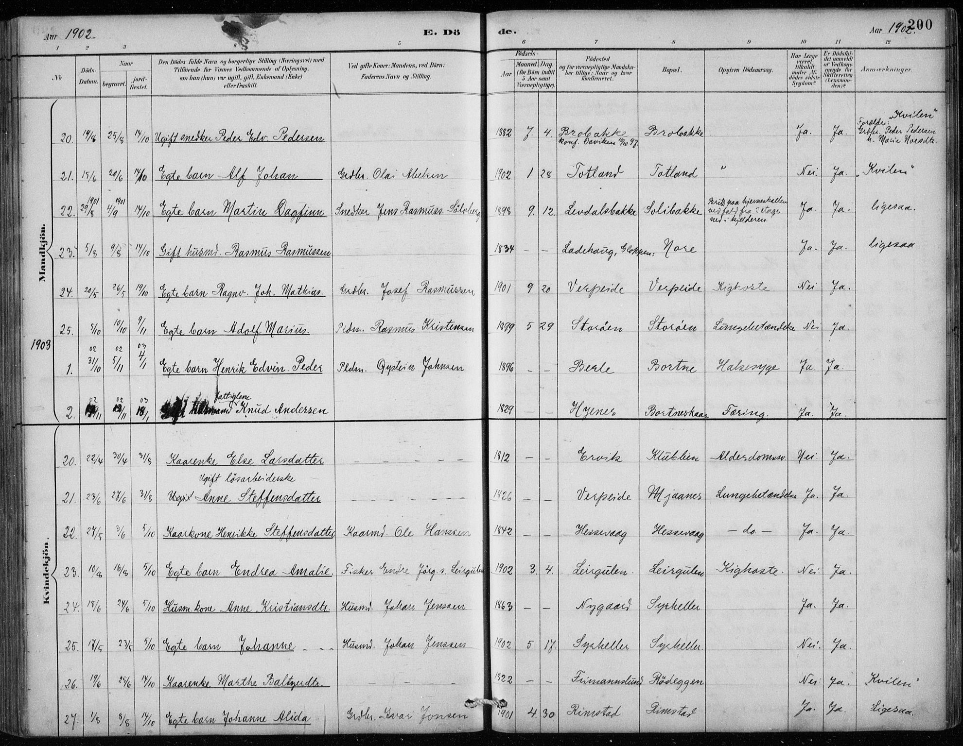 Davik sokneprestembete, AV/SAB-A-79701/H/Hab/Habc/L0002: Parish register (copy) no. C 2, 1889-1906, p. 200