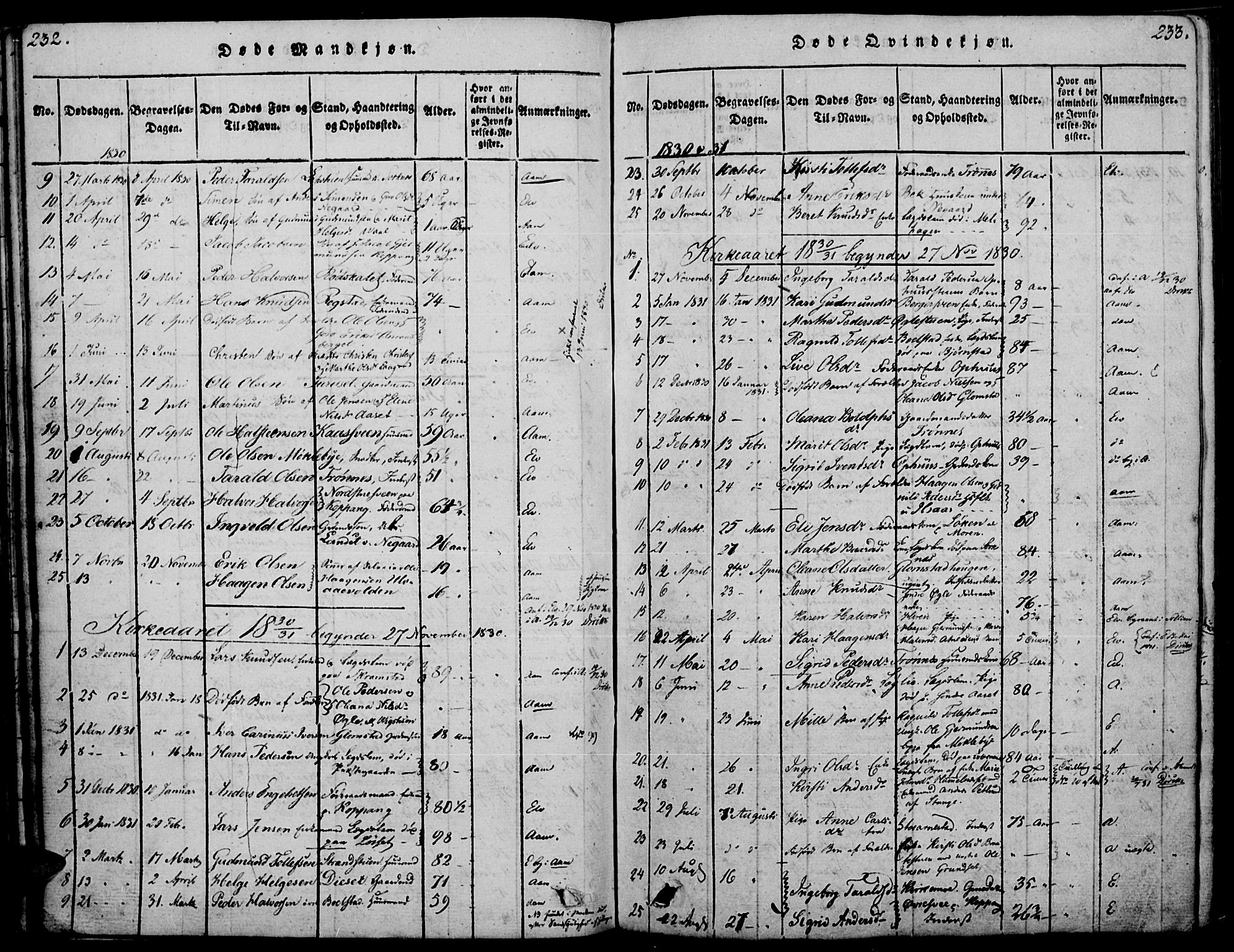 Åmot prestekontor, Hedmark, SAH/PREST-056/H/Ha/Haa/L0005: Parish register (official) no. 5, 1815-1841, p. 232-233