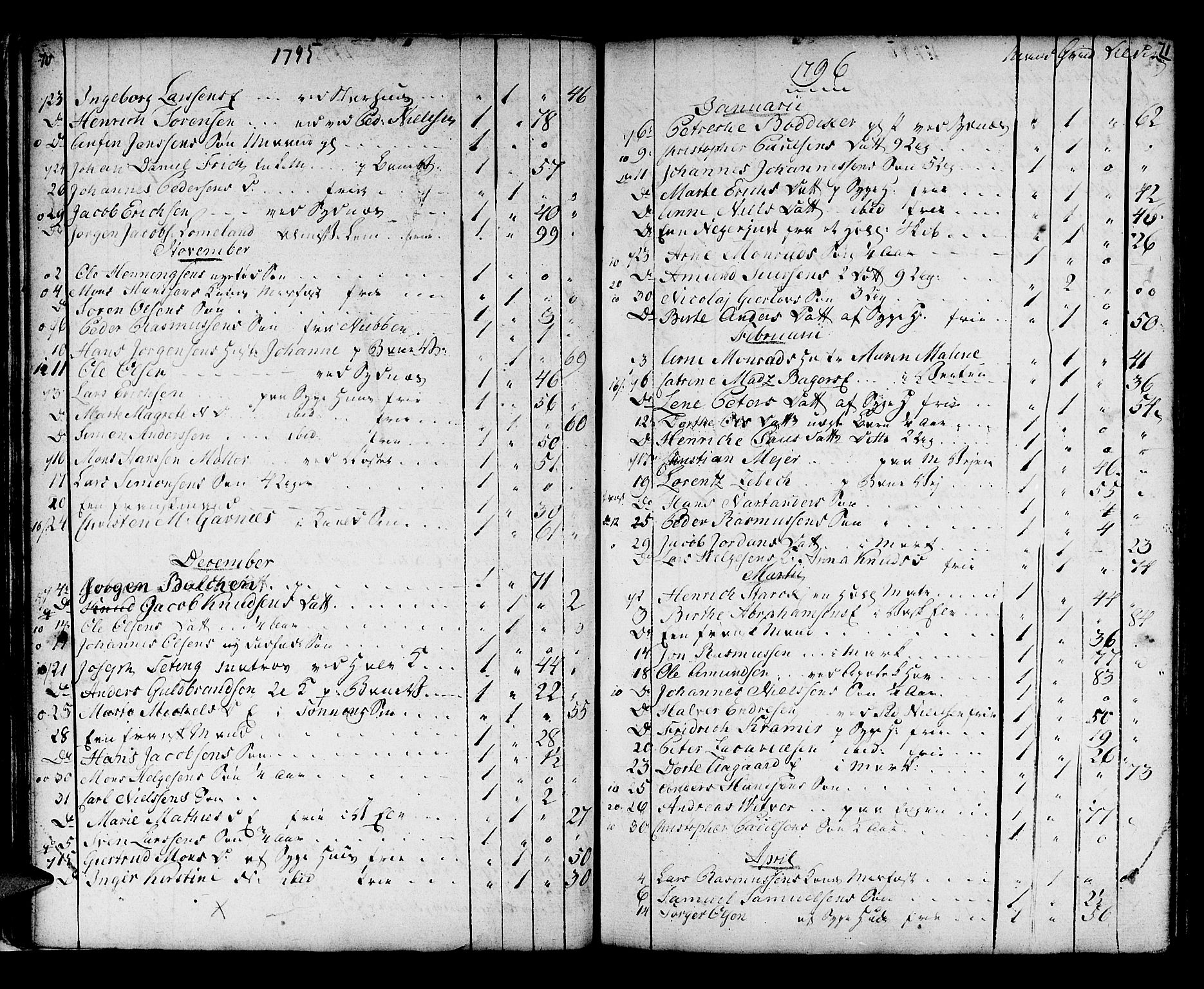 Domkirken sokneprestembete, AV/SAB-A-74801/H/Haa/L0009: Parish register (official) no. A 9, 1776-1821, p. 70-71