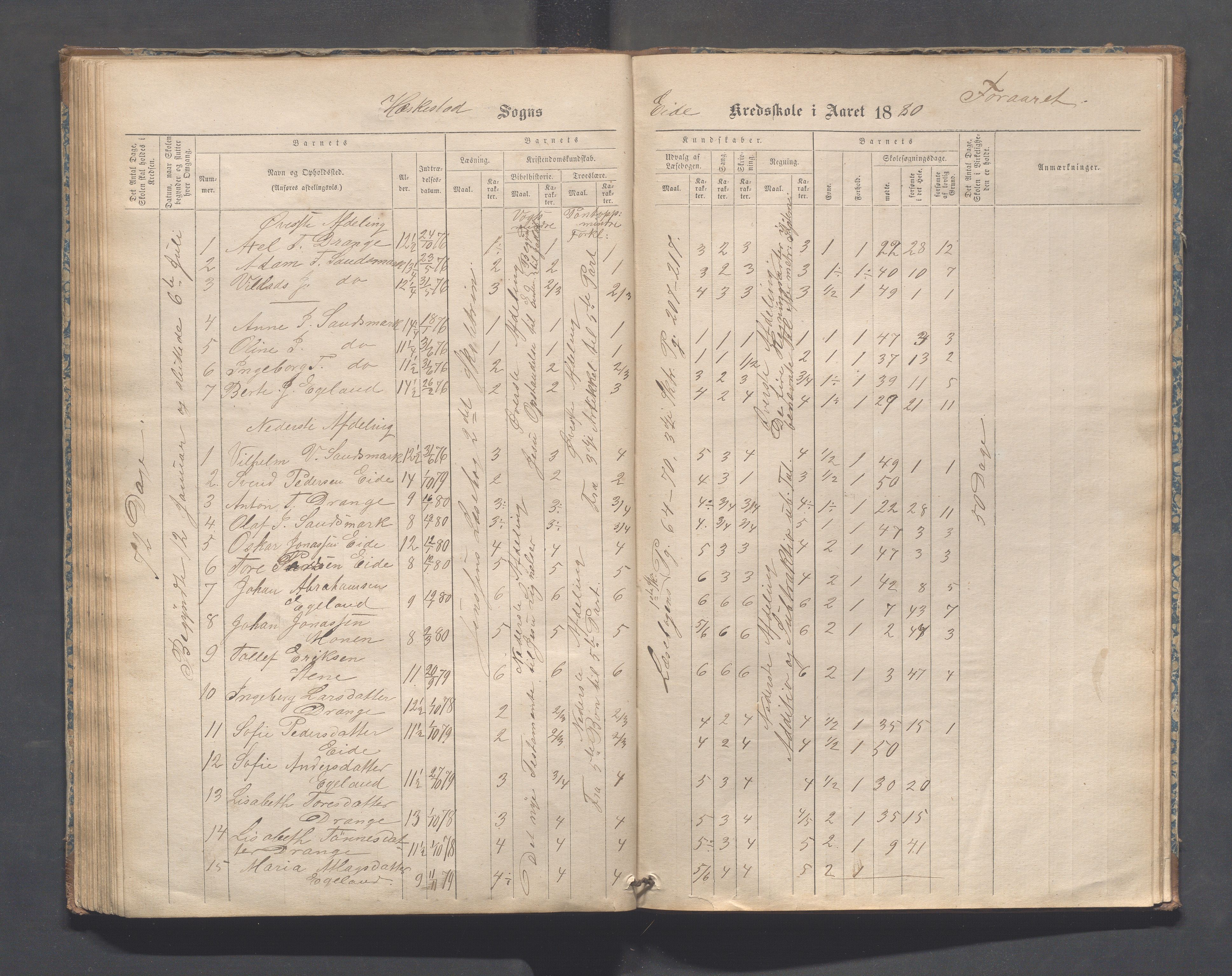 Heskestad kommune - Refsland skolekrets, IKAR/K-101746/H/L0001: Skoleprotokoll - Refsland og Eide, 1870-1892, p. 73