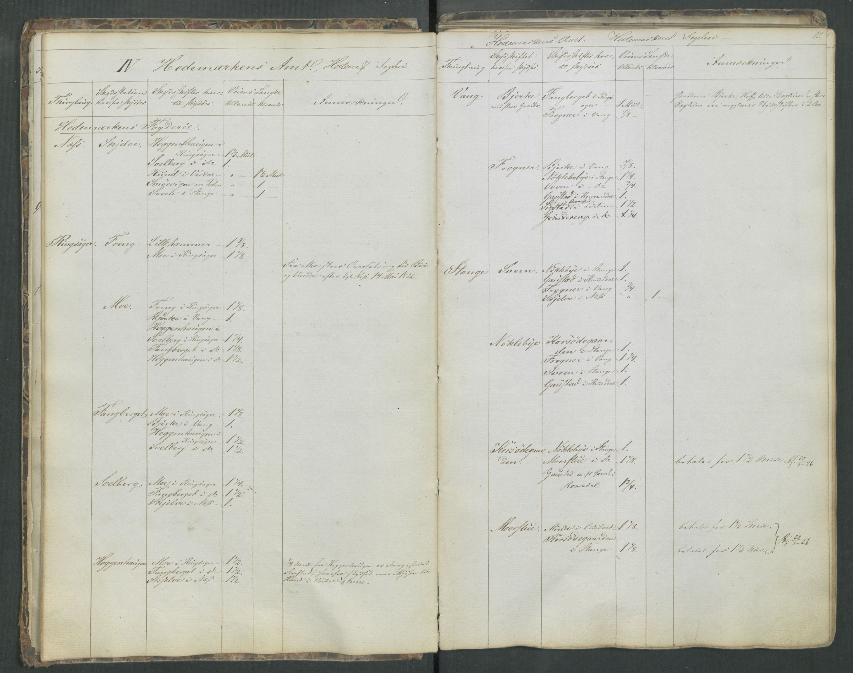 Justisdepartementet, Veikontoret B, RA/S-1036/D/Db/L0004: Fortegnelse over skysstifter i Norge, 1840, p. 11b-12a