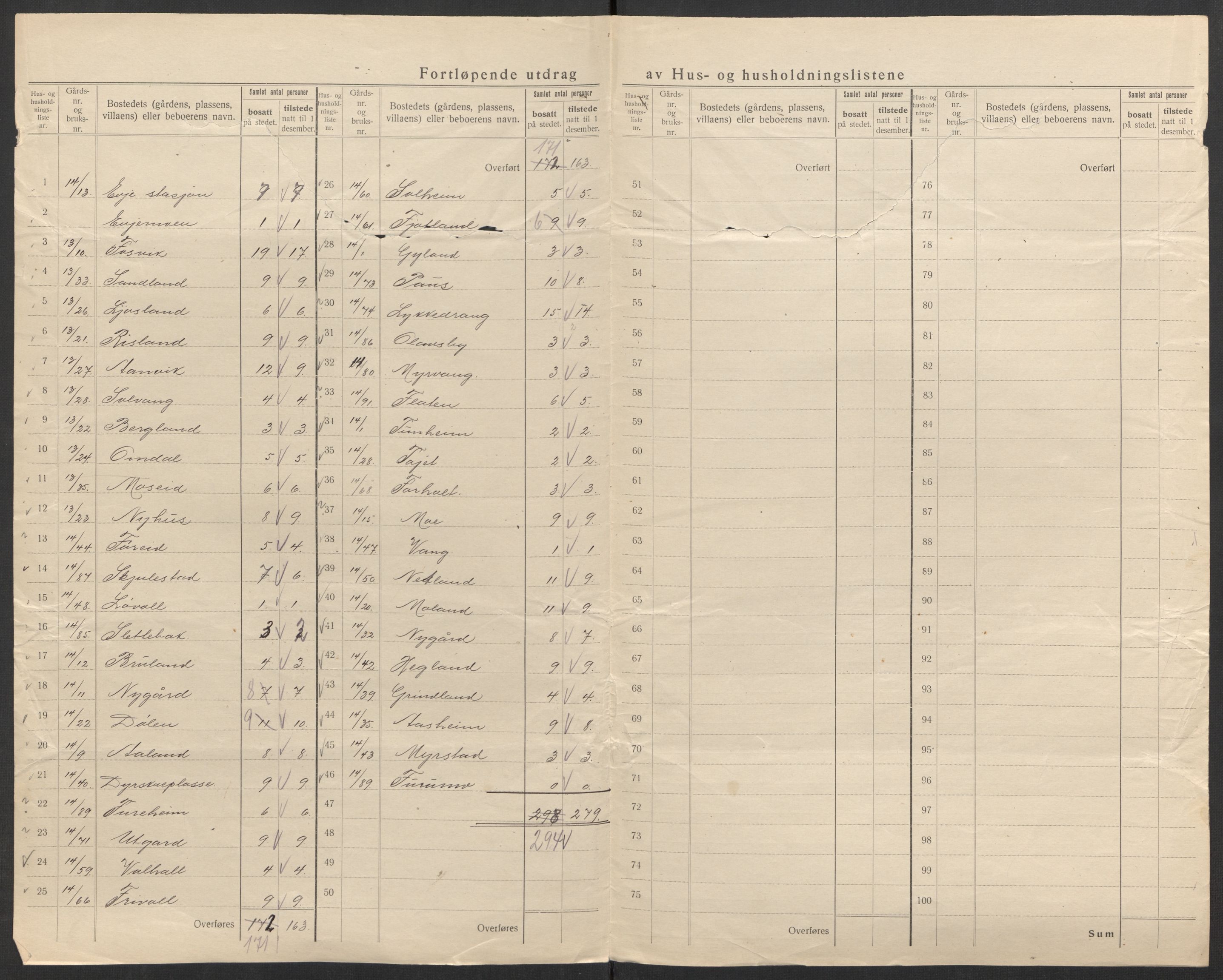 SAK, 1920 census for Evje, 1920, p. 33