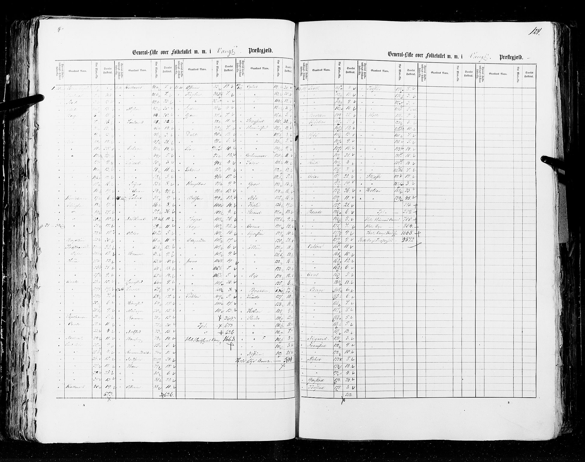 RA, Census 1855, vol. 2: Kristians amt, Buskerud amt og Jarlsberg og Larvik amt, 1855, p. 124