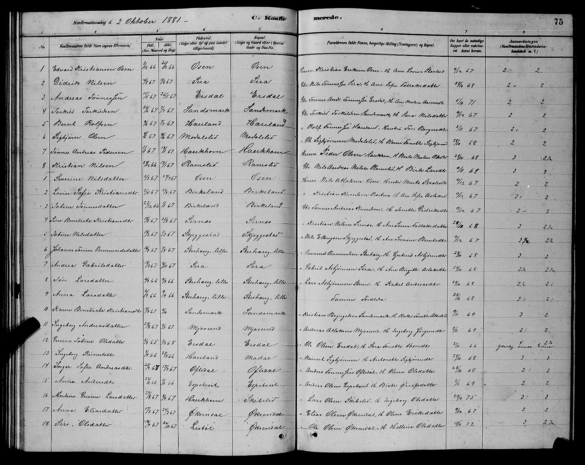 Bakke sokneprestkontor, SAK/1111-0002/F/Fb/Fba/L0002: Parish register (copy) no. B 2, 1879-1893, p. 76