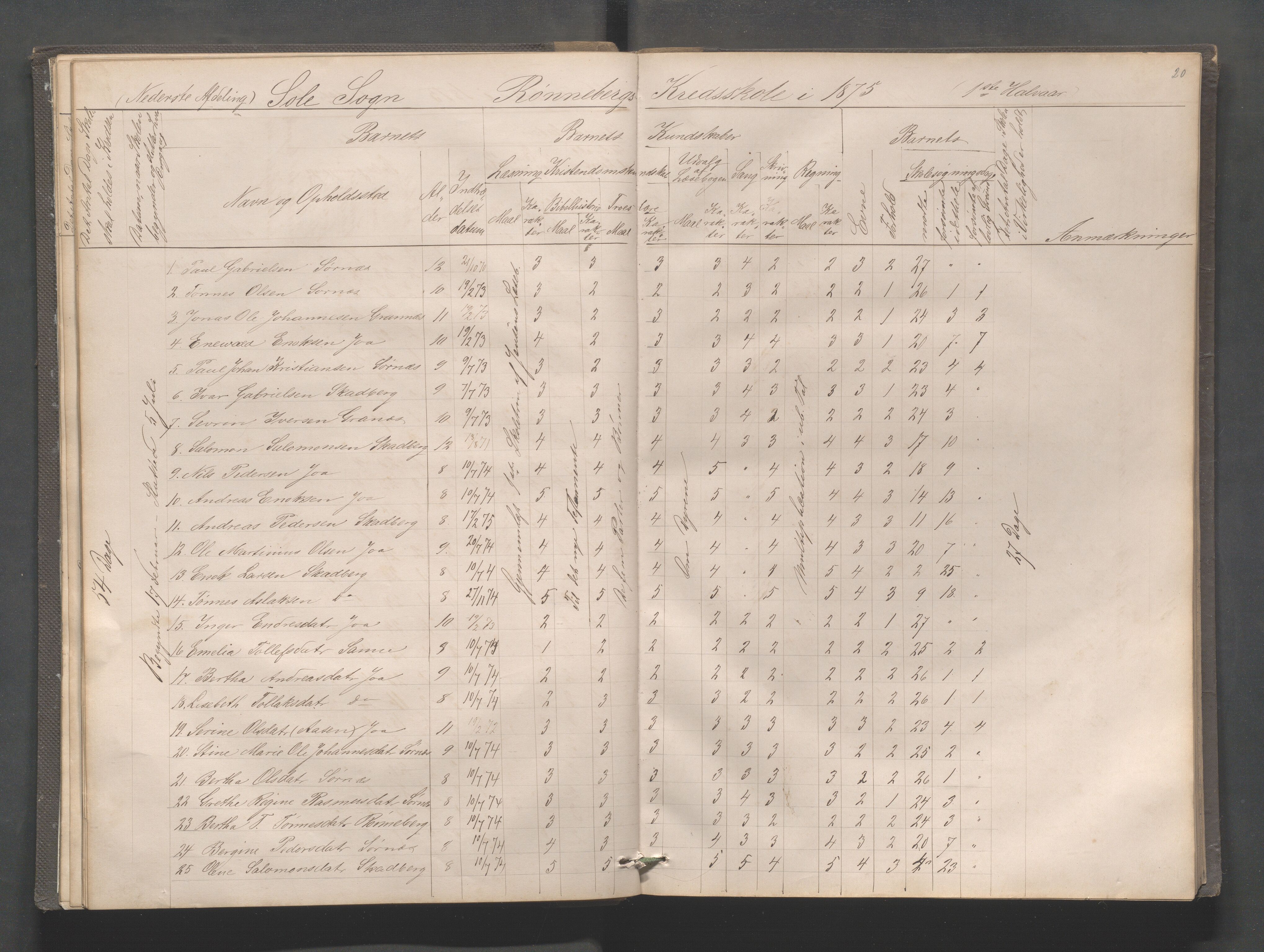 Håland kommune - Røyneberg skole, IKAR/A-1227/H/L0001: Skoleprotokoll - Røyneberg, Stangeland, 1871-1886, p. 20