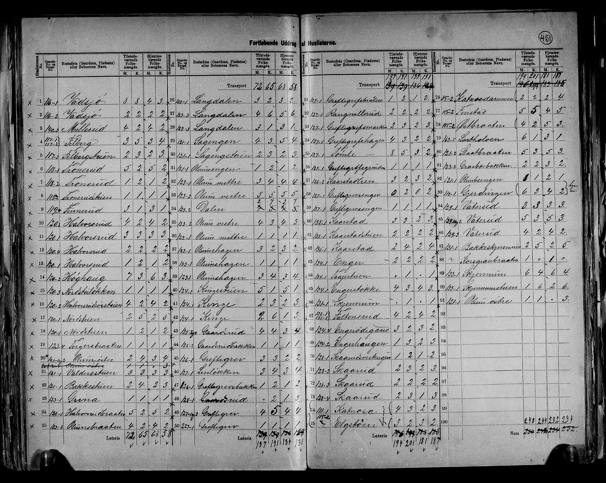 RA, 1891 census for 0532 Jevnaker, 1891, p. 21