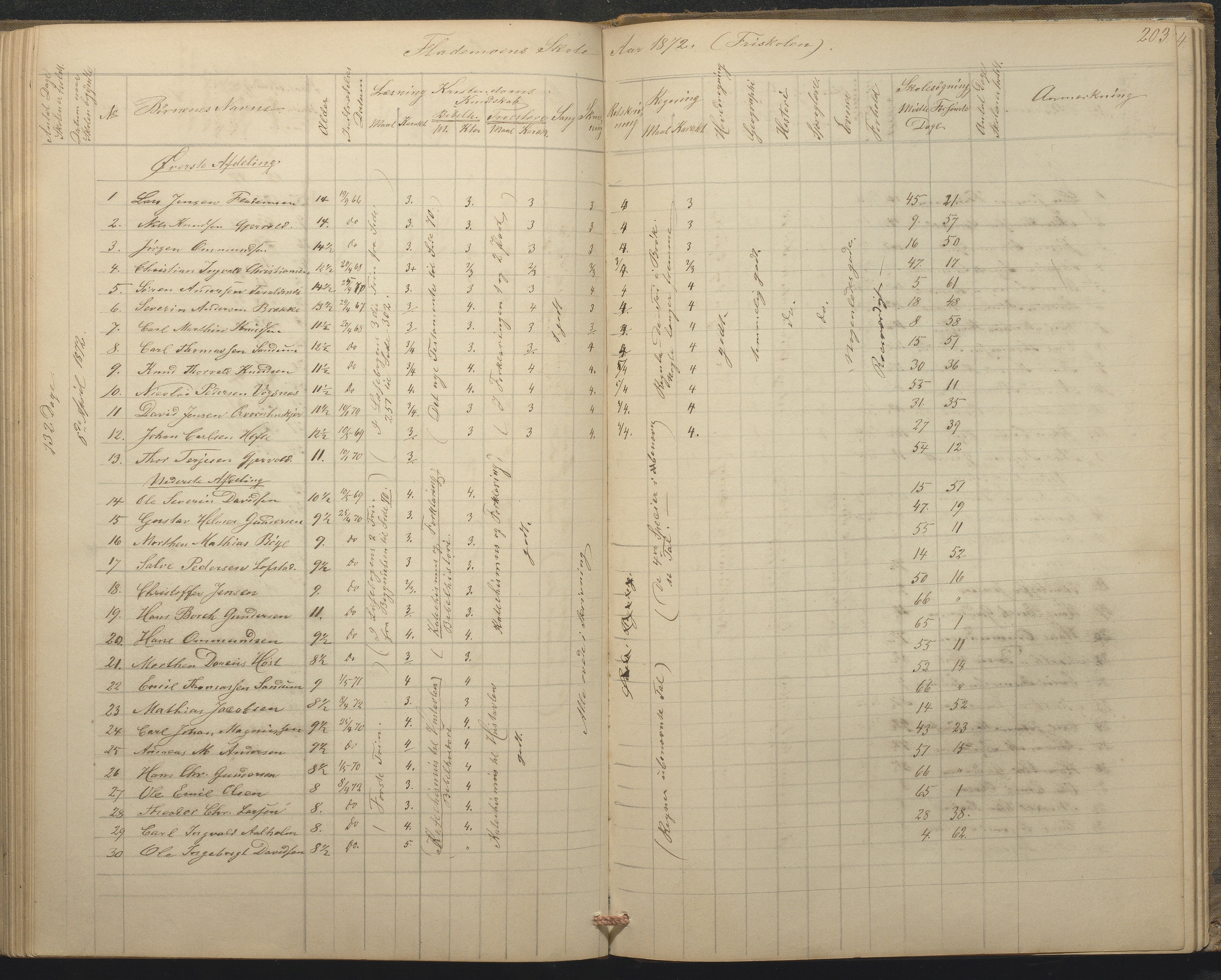 Tromøy kommune frem til 1971, AAKS/KA0921-PK/04/L0015: Flademoen - Karakterprotokoll, 1851-1890, p. 202