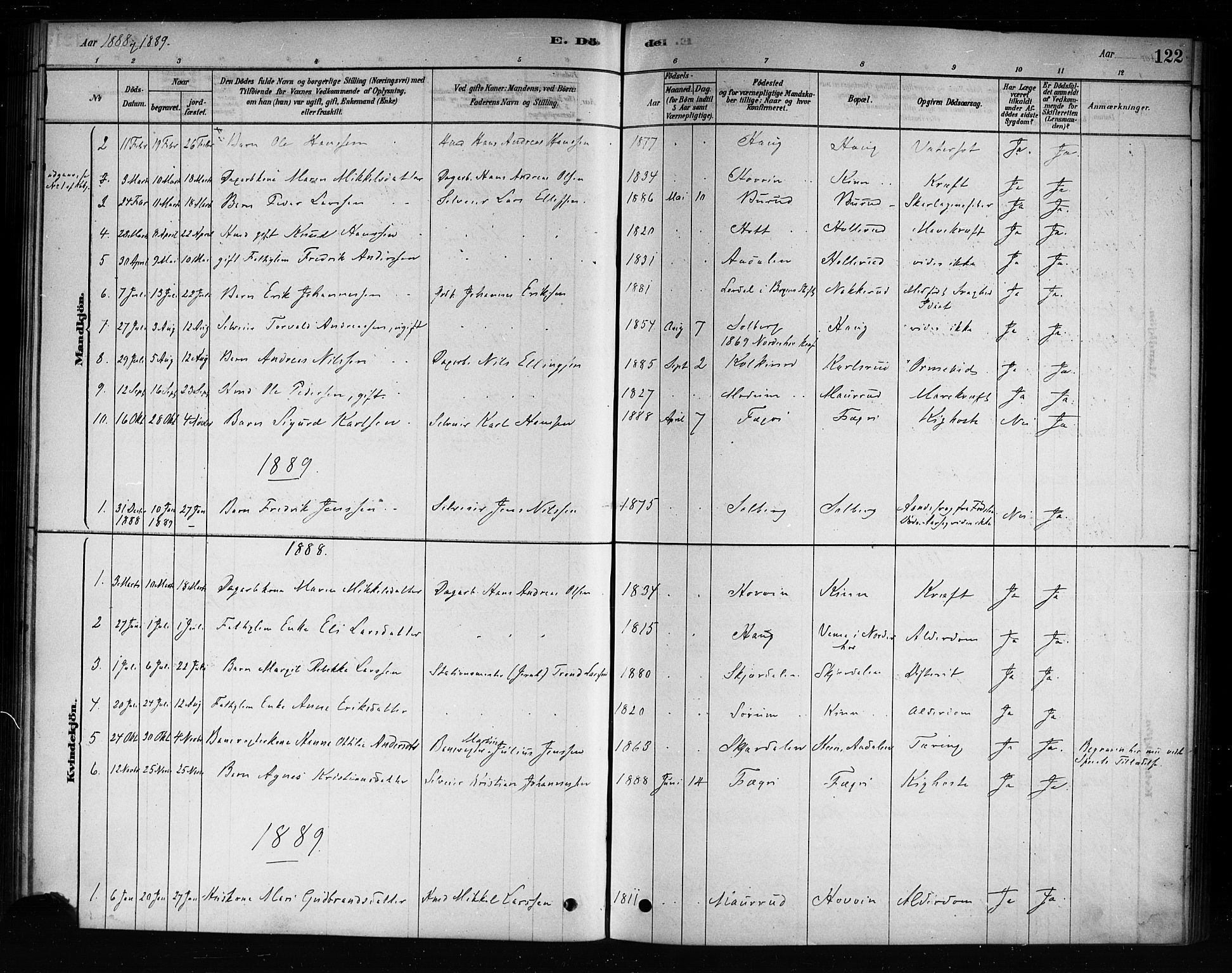 Hole kirkebøker, SAKO/A-228/F/Fb/L0001: Parish register (official) no. II 1, 1878-1891, p. 122