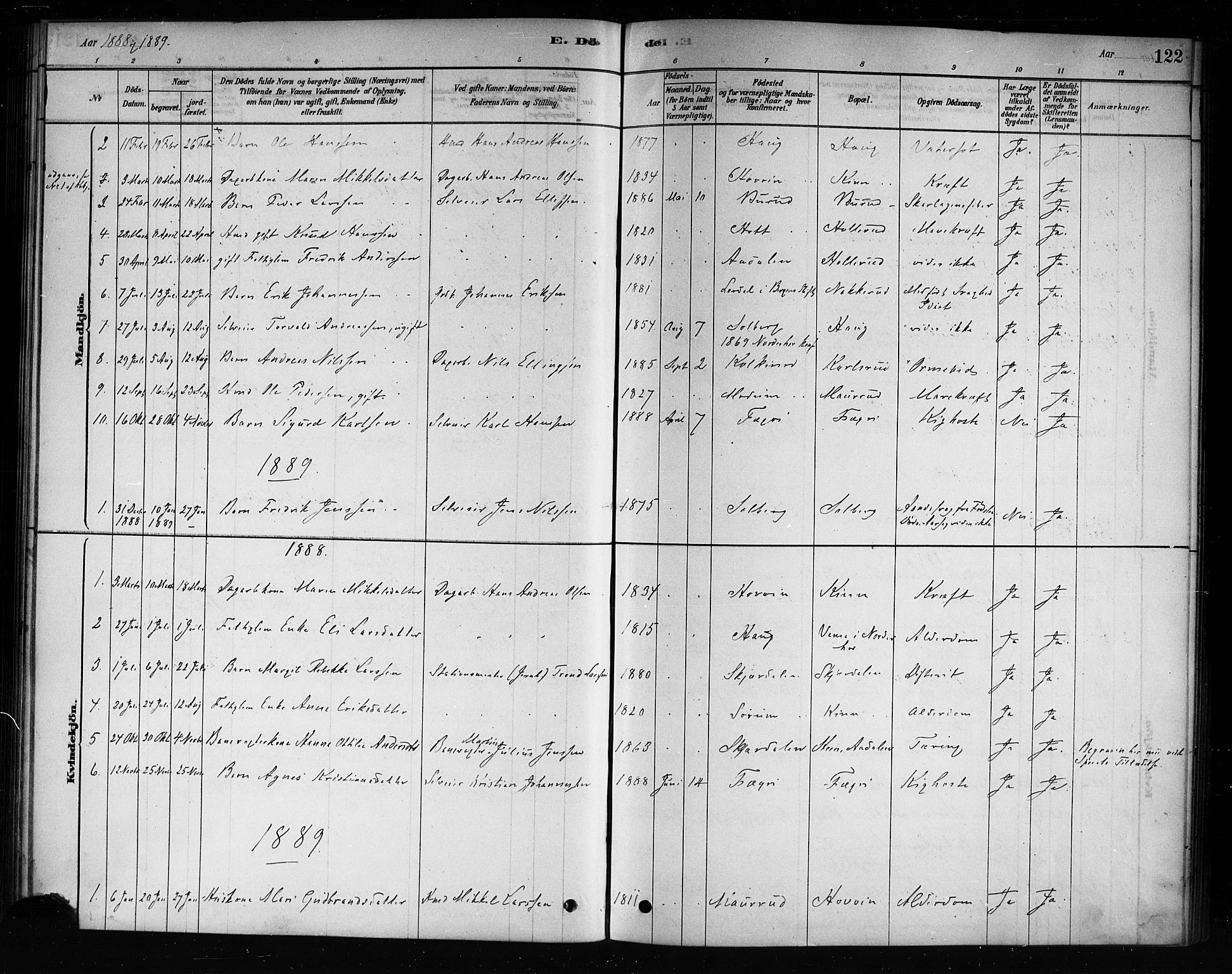 Hole kirkebøker, AV/SAKO-A-228/F/Fb/L0001: Parish register (official) no. II 1, 1878-1891, p. 122