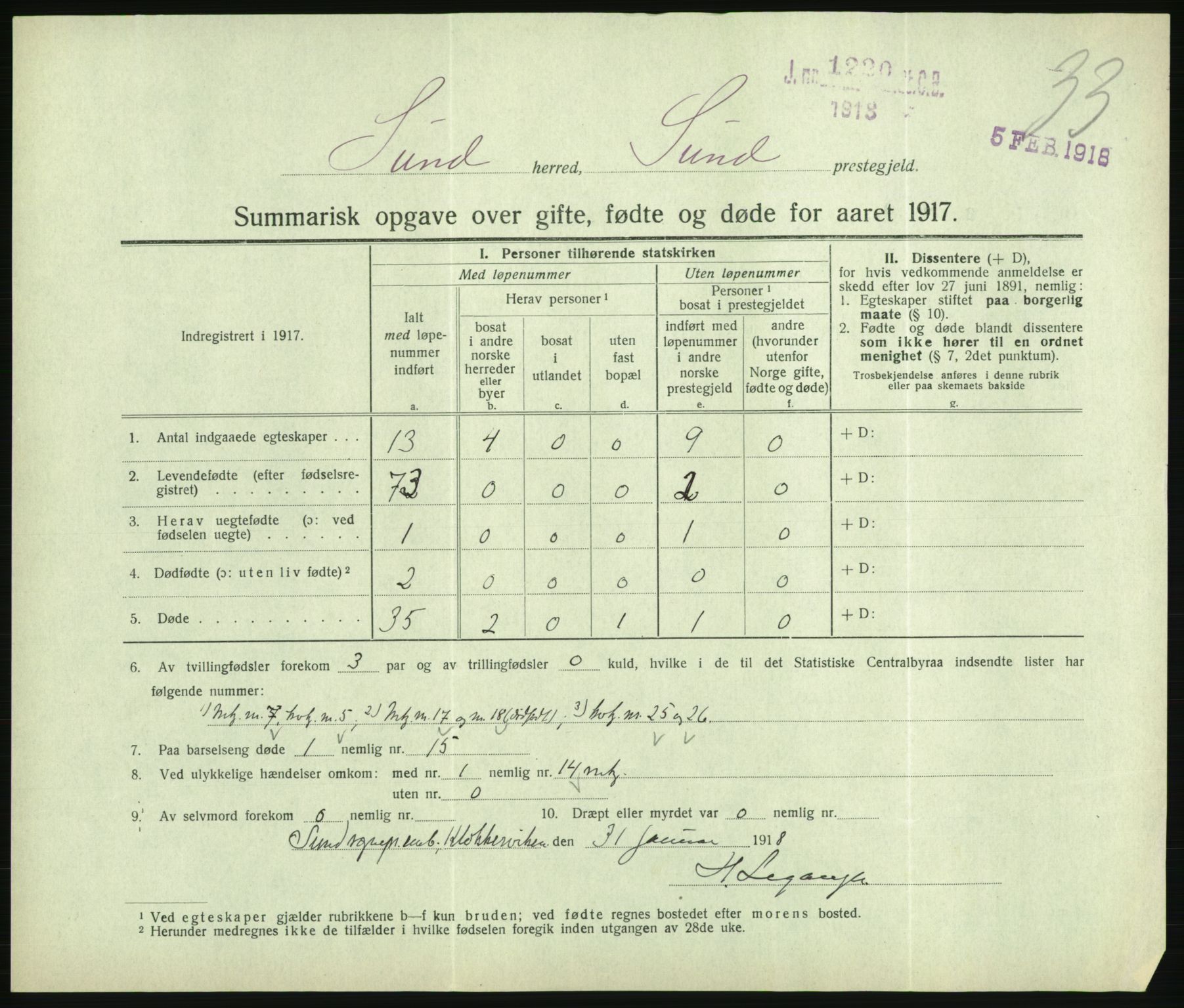 Statistisk sentralbyrå, Sosiodemografiske emner, Befolkning, AV/RA-S-2228/D/Df/Dfb/Dfbg/L0056: Summariske oppgaver over gifte, fødte og døde for hele landet., 1917, p. 913