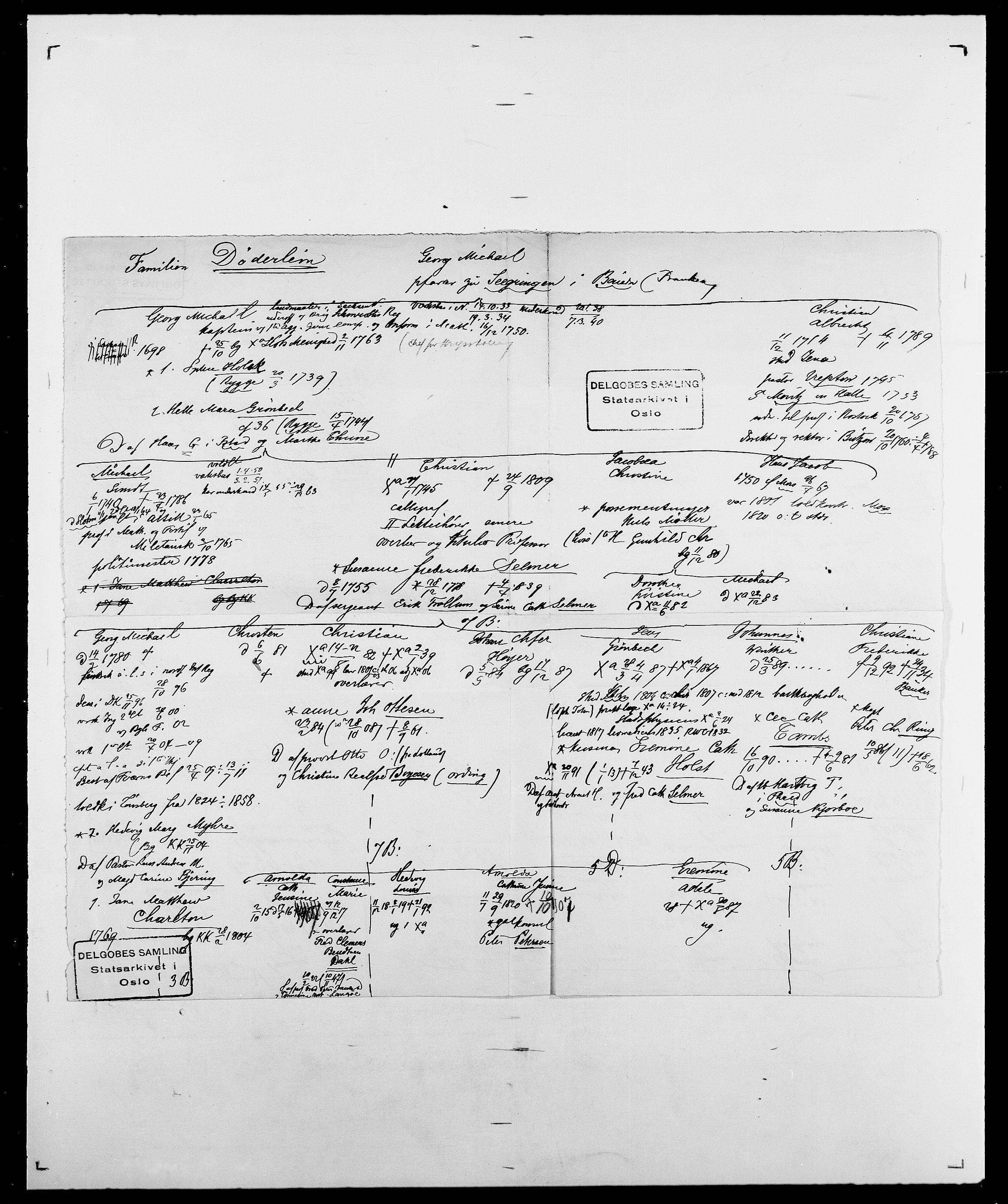 Delgobe, Charles Antoine - samling, AV/SAO-PAO-0038/D/Da/L0010: Dürendahl - Fagelund, p. 42