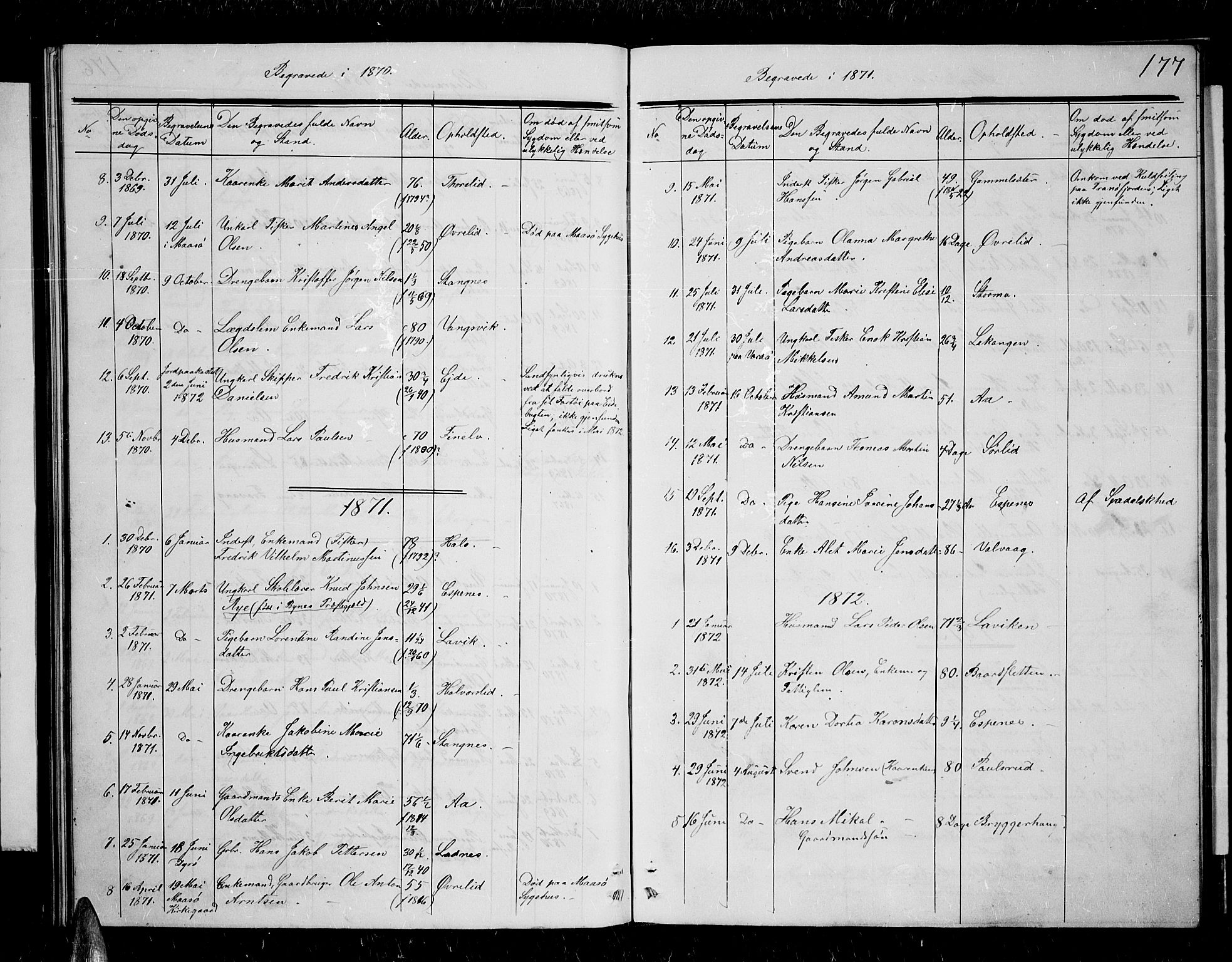 Tranøy sokneprestkontor, SATØ/S-1313/I/Ia/Iab/L0003klokker: Parish register (copy) no. 3, 1861-1887, p. 177