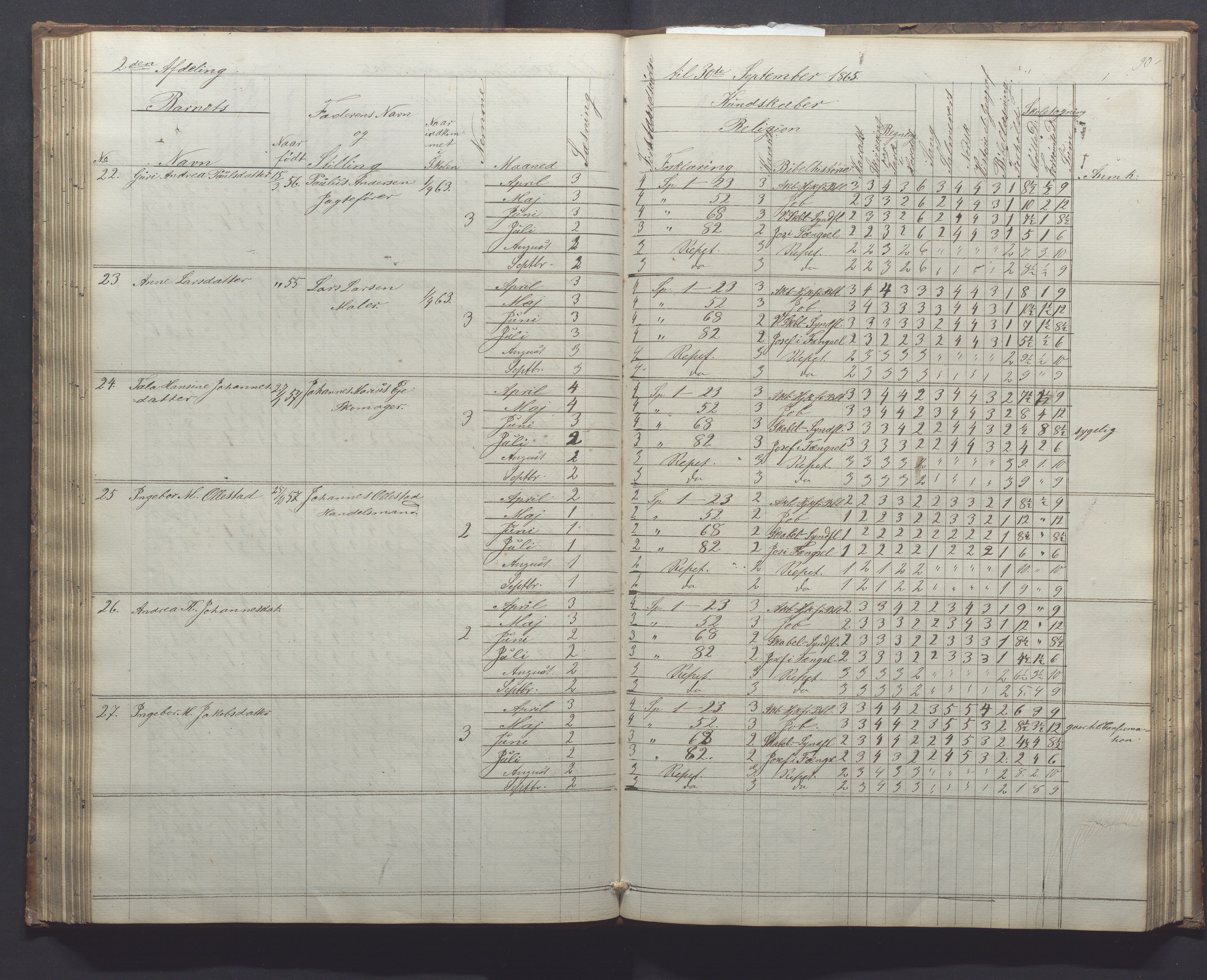 Egersund kommune (Ladested) - Egersund almueskole/folkeskole, IKAR/K-100521/H/L0010: Skoleprotokoll - Almueskolen, 1. klasse, 1862-1867, p. 90