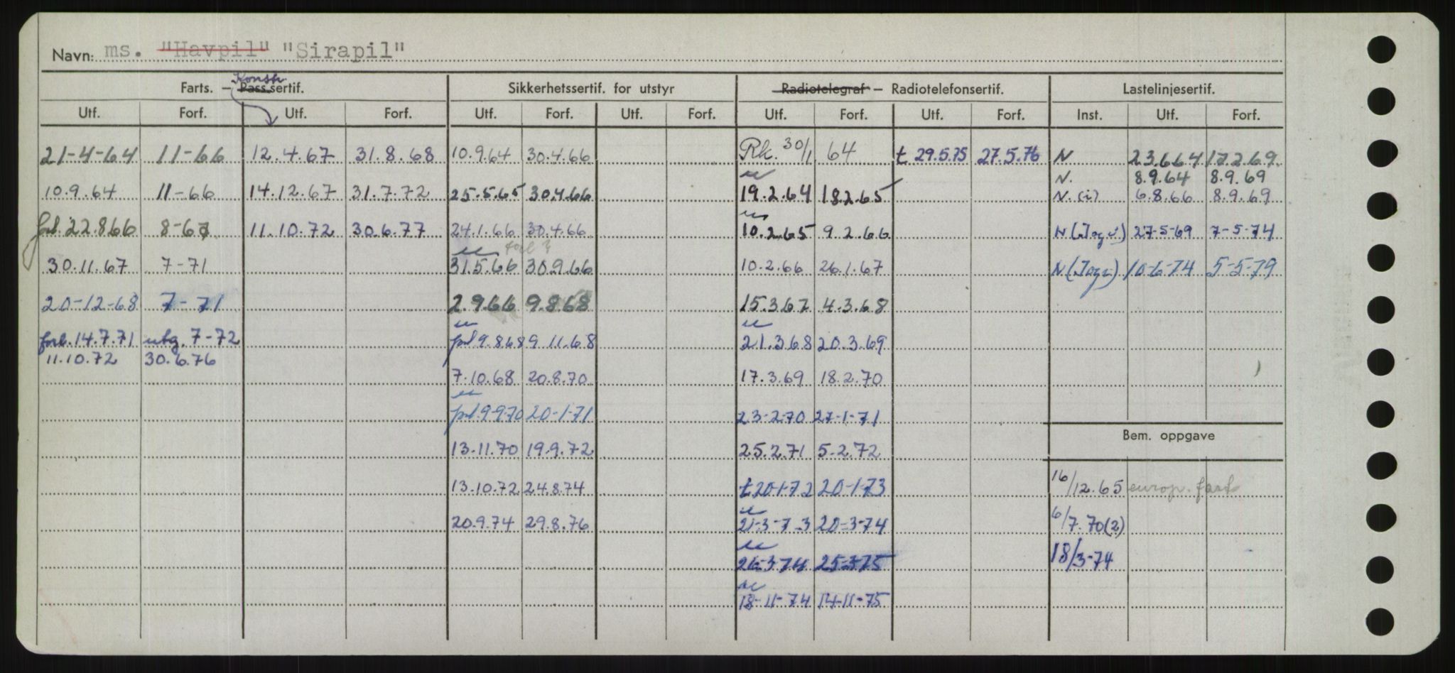 Sjøfartsdirektoratet med forløpere, Skipsmålingen, RA/S-1627/H/Hd/L0033: Fartøy, Sevi-Sjø, p. 248