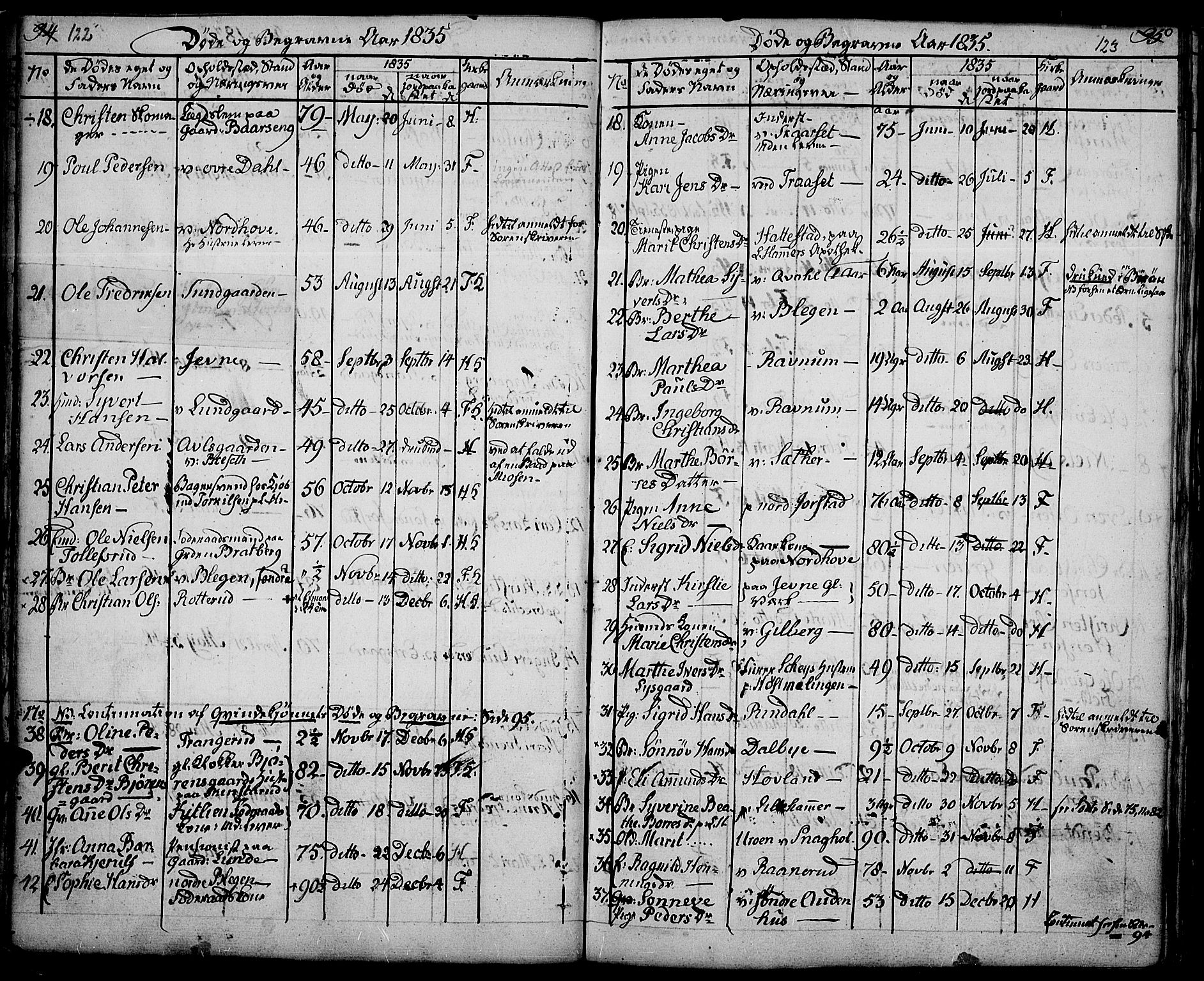 Fåberg prestekontor, AV/SAH-PREST-086/H/Ha/Haa/L0004: Parish register (official) no. 4, 1833-1837, p. 122-123