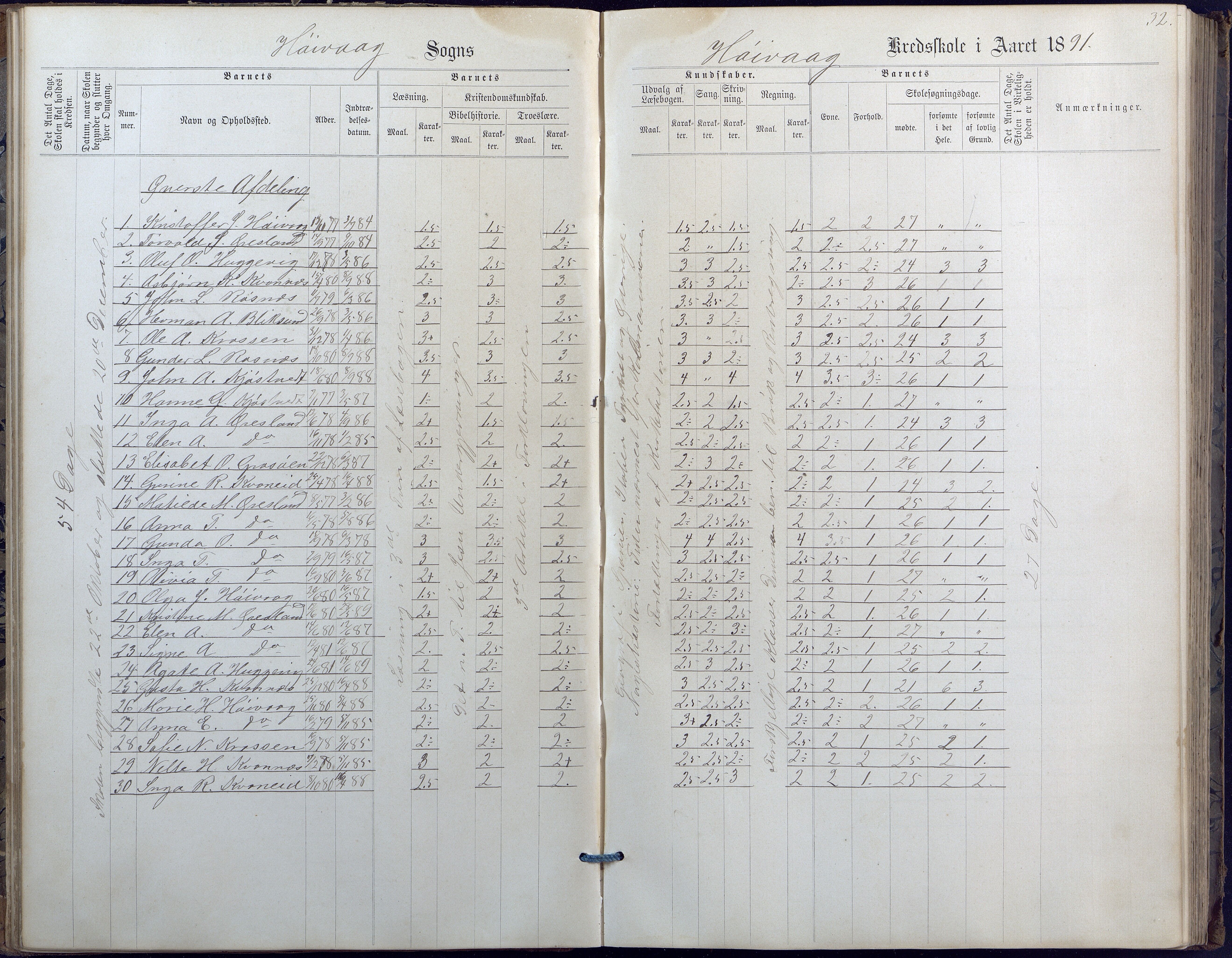 Høvåg kommune, AAKS/KA0927-PK/2/2/L0010: Høvåg - Karakterprotokoll, 1884-1902, p. 32