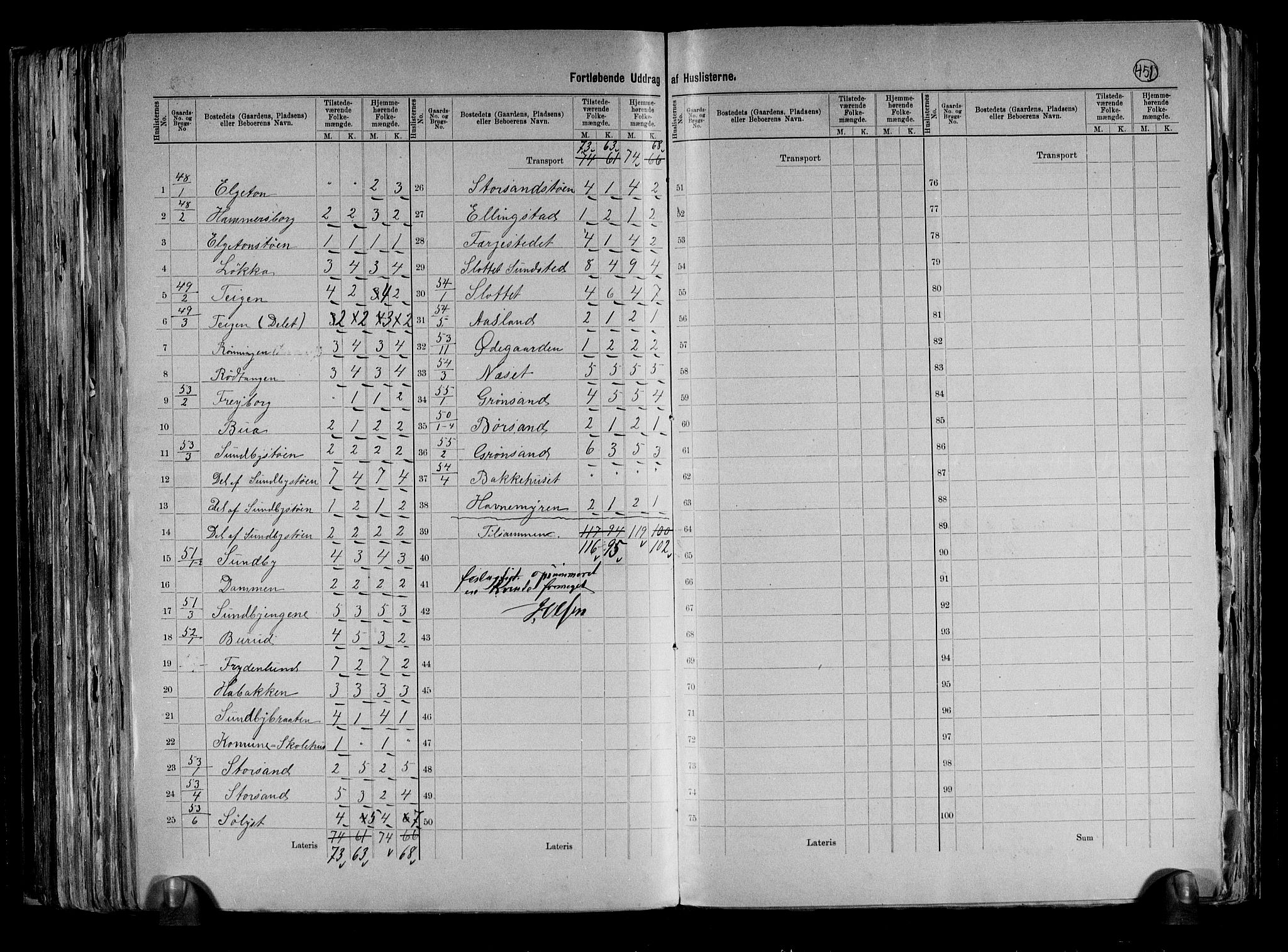 RA, 1891 census for 0628 Hurum, 1891, p. 16