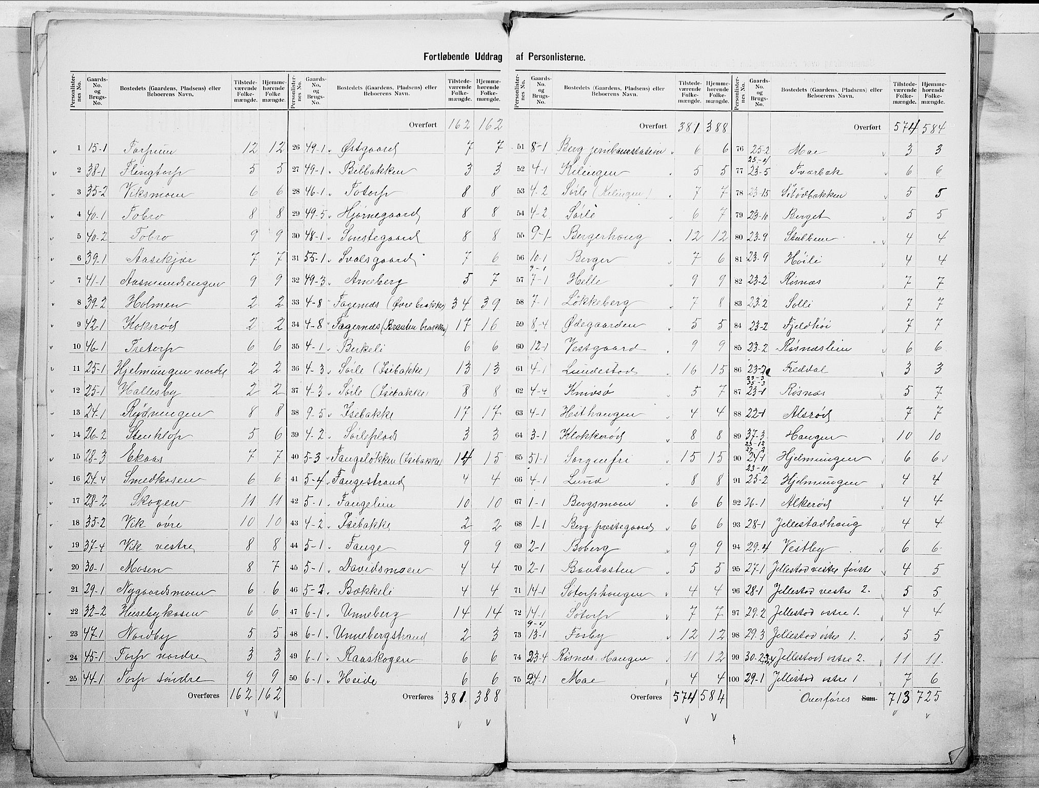 SAO, 1900 census for Berg, 1900, p. 9