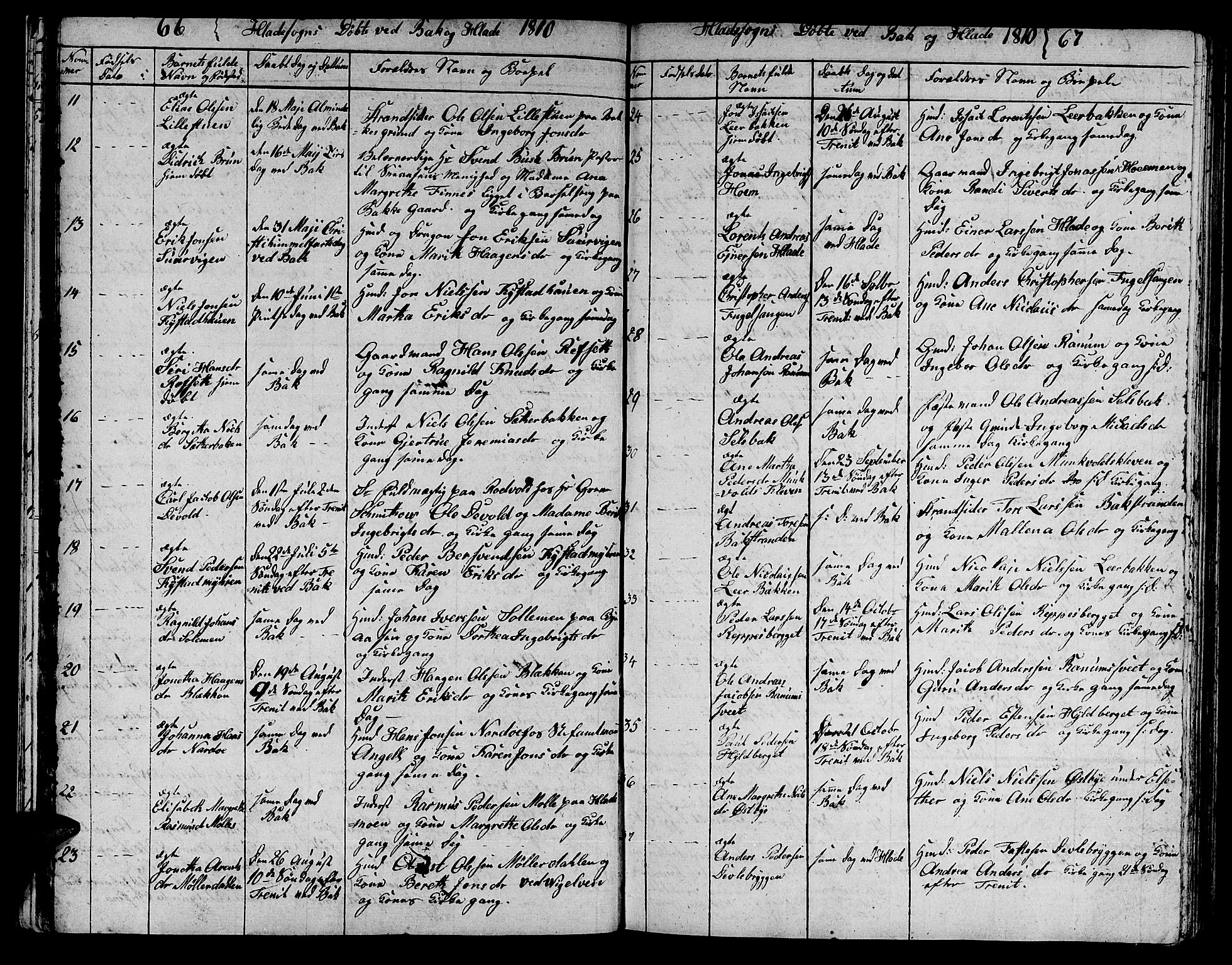 Ministerialprotokoller, klokkerbøker og fødselsregistre - Sør-Trøndelag, AV/SAT-A-1456/606/L0306: Parish register (copy) no. 606C02, 1797-1829, p. 66-67