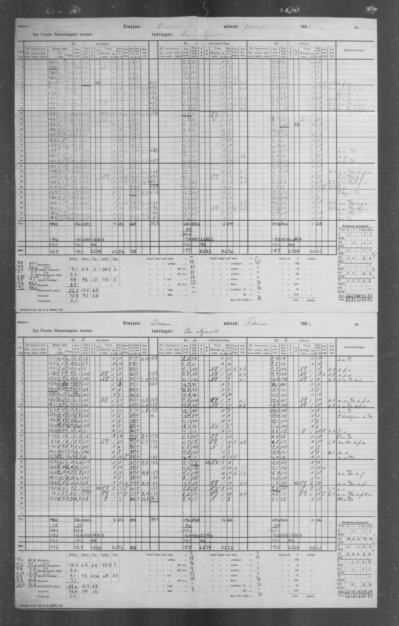 Det norske meteorologiske institutt, AV/RA-S-1570, 1869-1930, p. 45