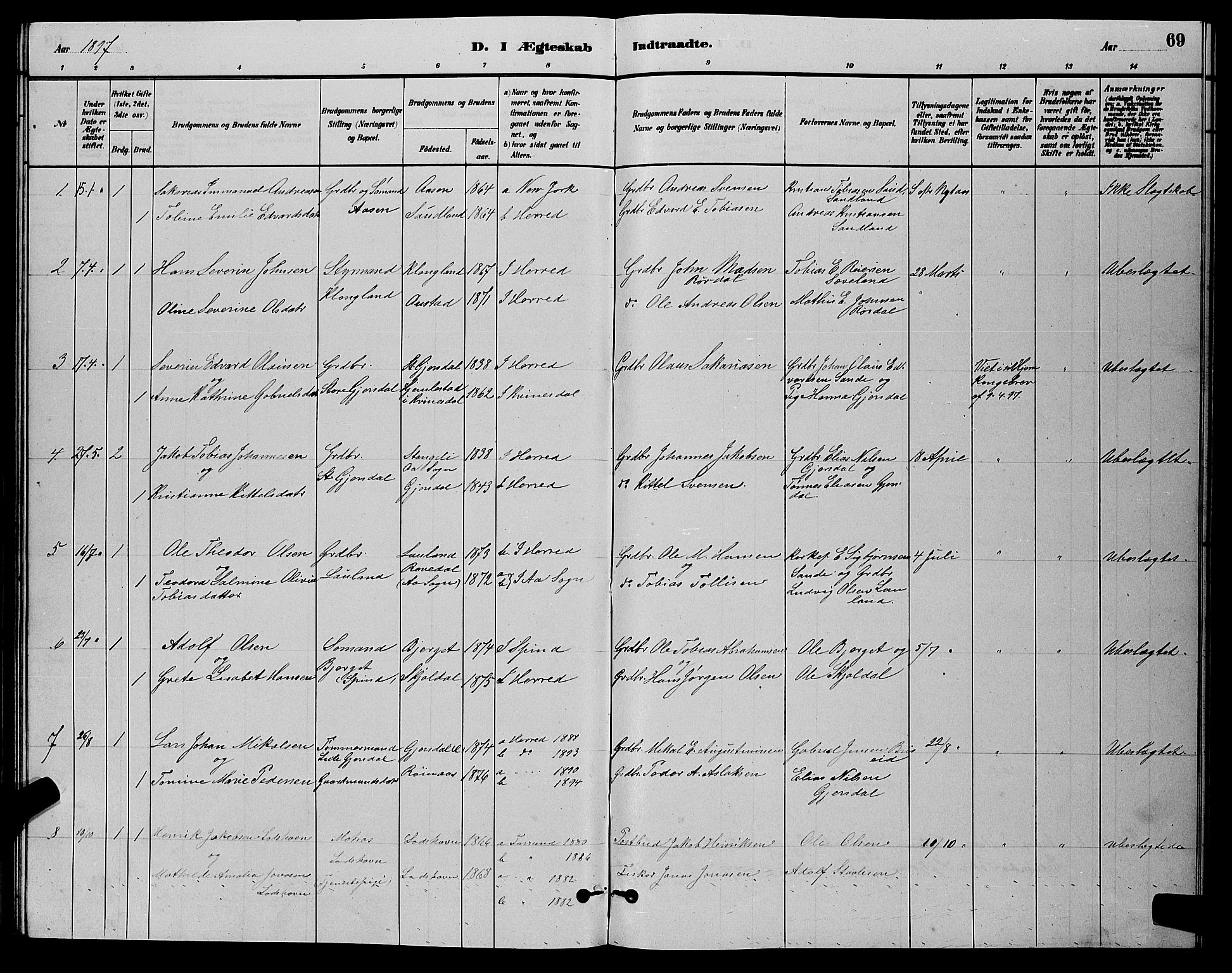 Herad sokneprestkontor, AV/SAK-1111-0018/F/Fb/Fba/L0004: Parish register (copy) no. B 4, 1882-1899, p. 69