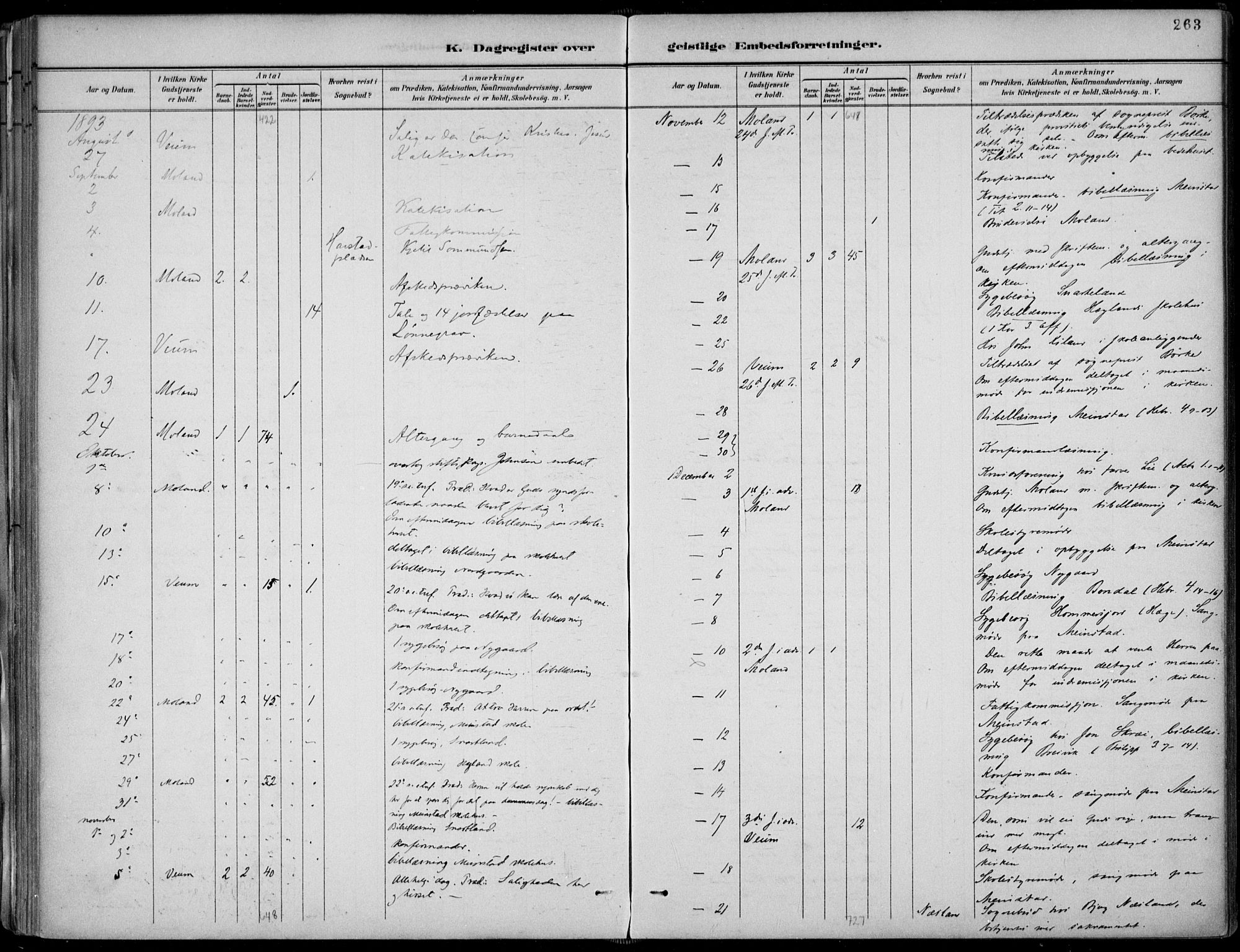 Fyresdal kirkebøker, AV/SAKO-A-263/F/Fa/L0007: Parish register (official) no. I 7, 1887-1914, p. 263
