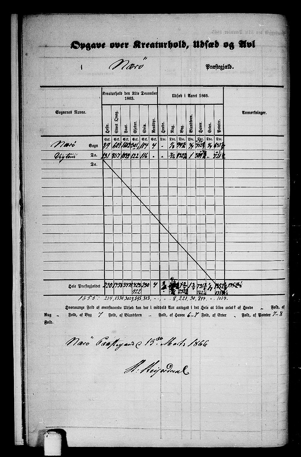 RA, 1865 census for Nærøy, 1865, p. 9