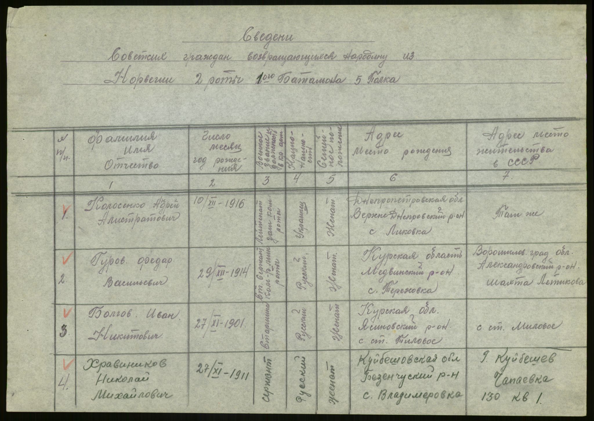 Flyktnings- og fangedirektoratet, Repatrieringskontoret, AV/RA-S-1681/D/Db/L0020: Displaced Persons (DPs) og sivile tyskere, 1945-1948, p. 37