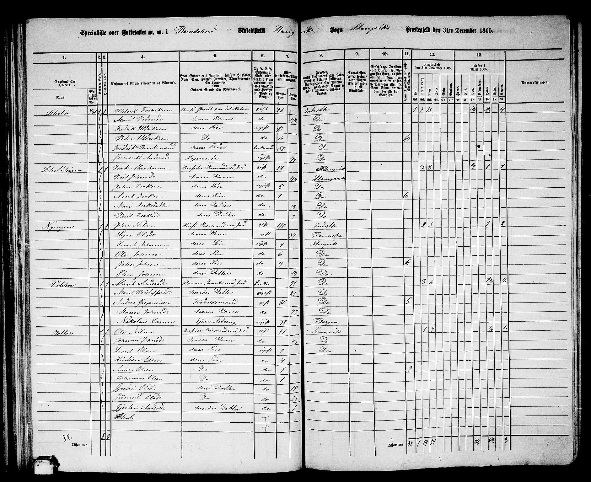 RA, 1865 census for Stangvik, 1865, p. 66