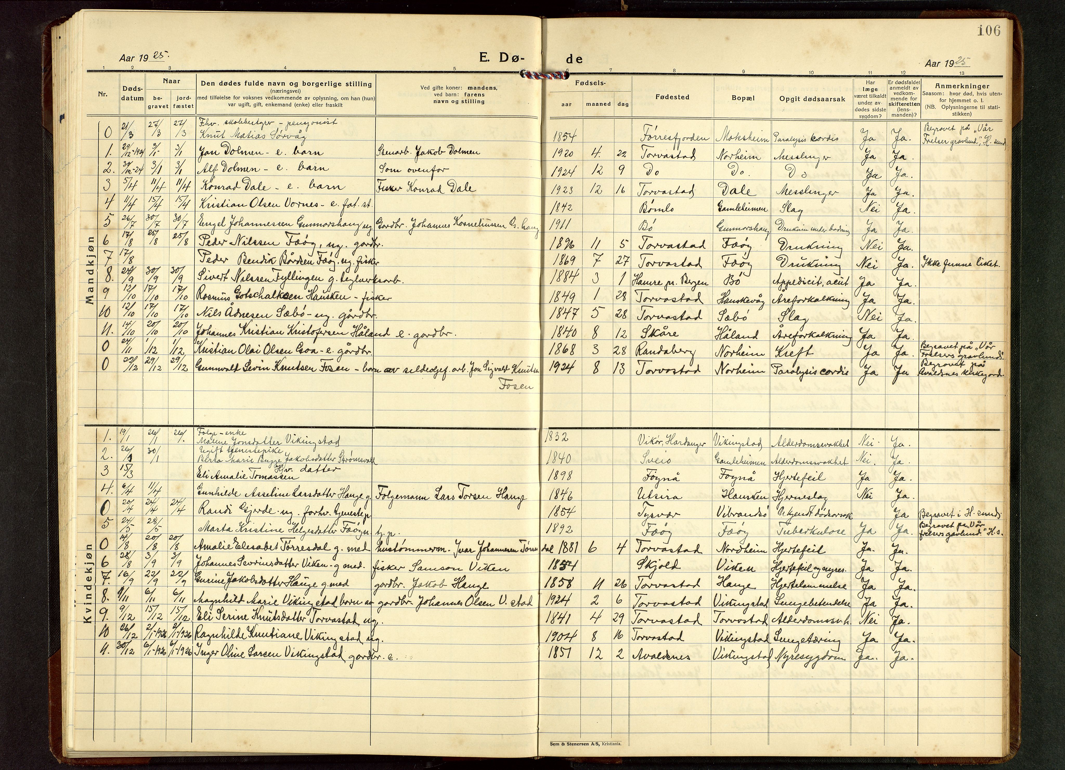 Torvastad sokneprestkontor, AV/SAST-A -101857/H/Ha/Hab/L0009: Parish register (copy) no. B 9, 1924-1949, p. 106