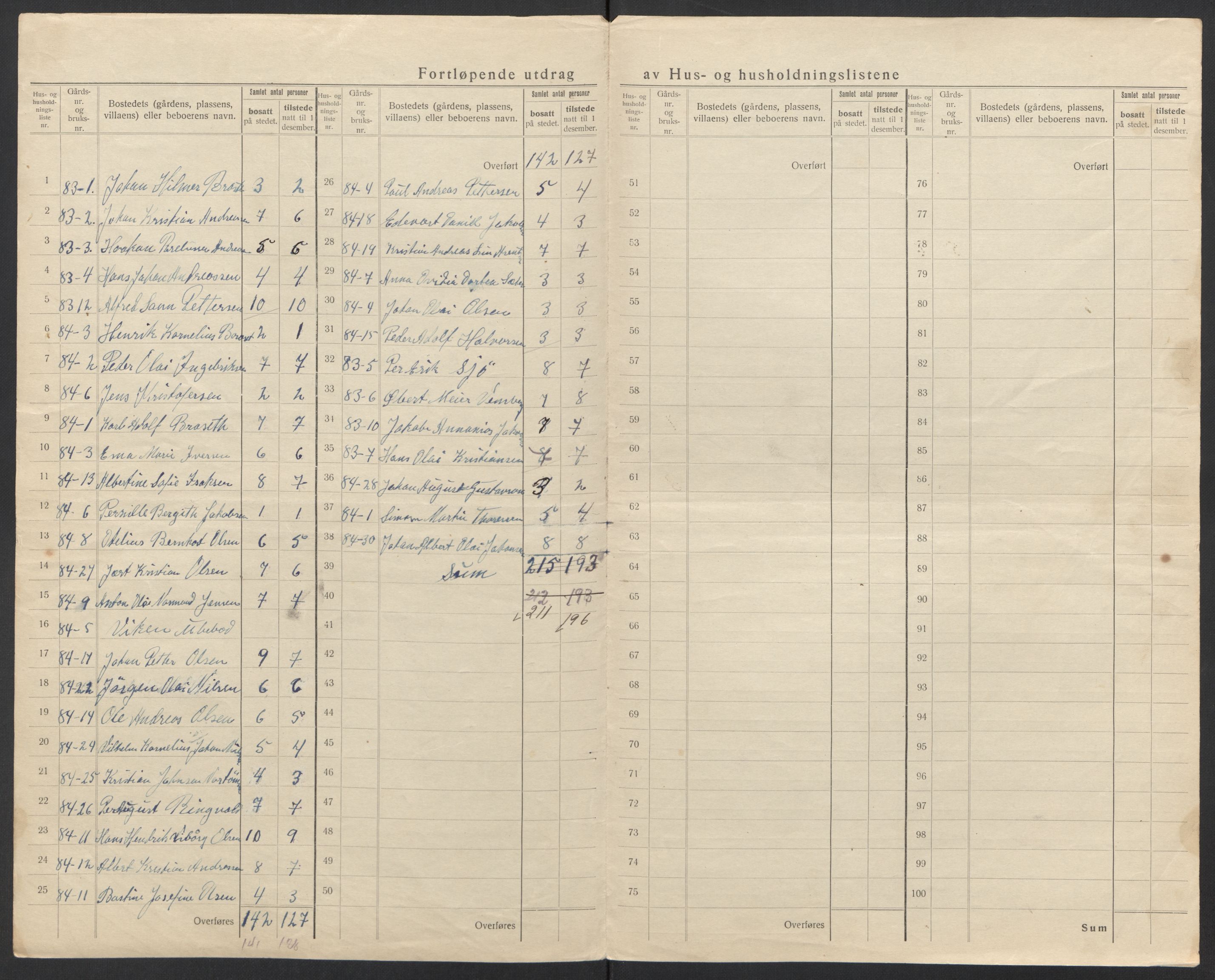 SAT, 1920 census for Fauske, 1920, p. 49