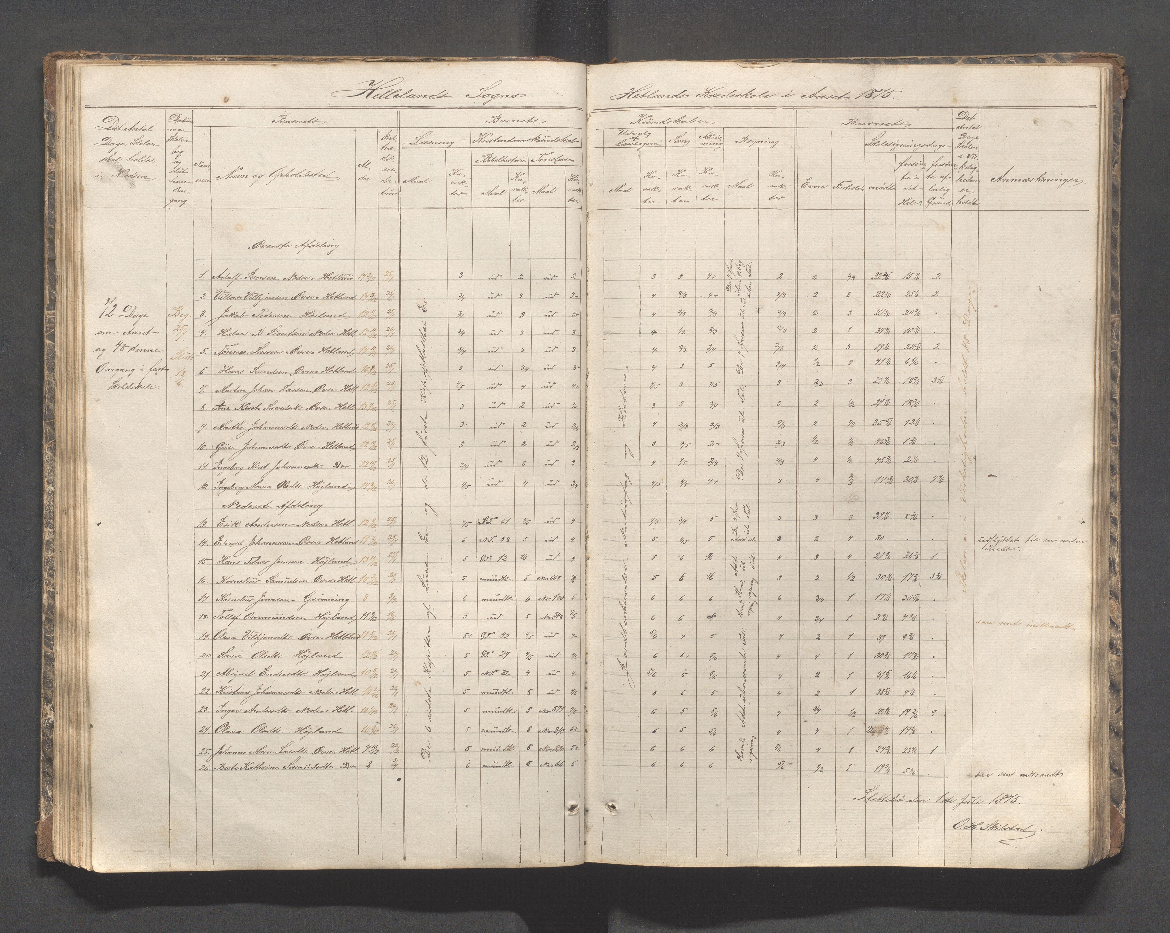 Helleland kommune - Skolekommisjonen/skolestyret, IKAR/K-100486/H/L0002: Skoleprotokoll - Søndre distrikt, 1859-1890, p. 52