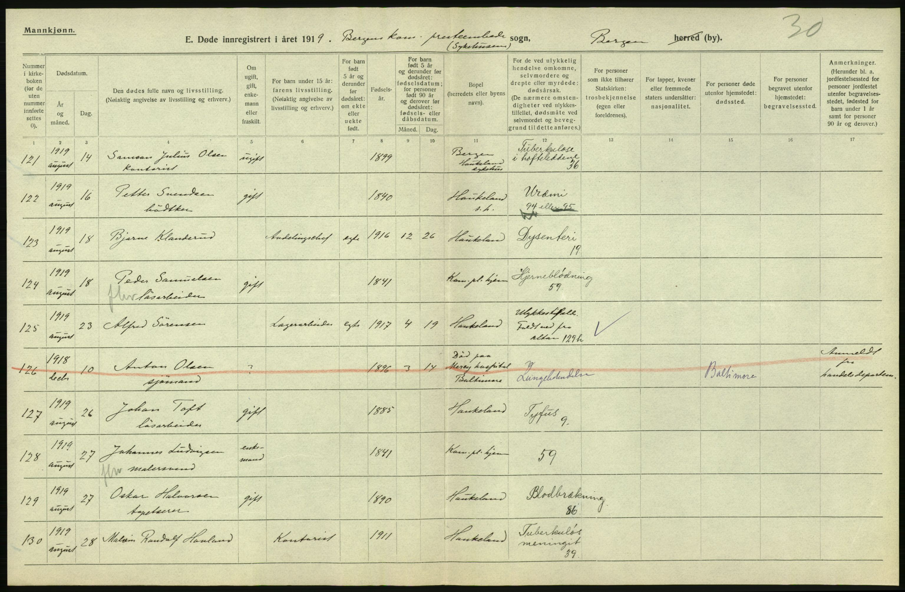 Statistisk sentralbyrå, Sosiodemografiske emner, Befolkning, AV/RA-S-2228/D/Df/Dfb/Dfbi/L0035: Bergen: Gifte, døde, dødfødte., 1919, p. 382