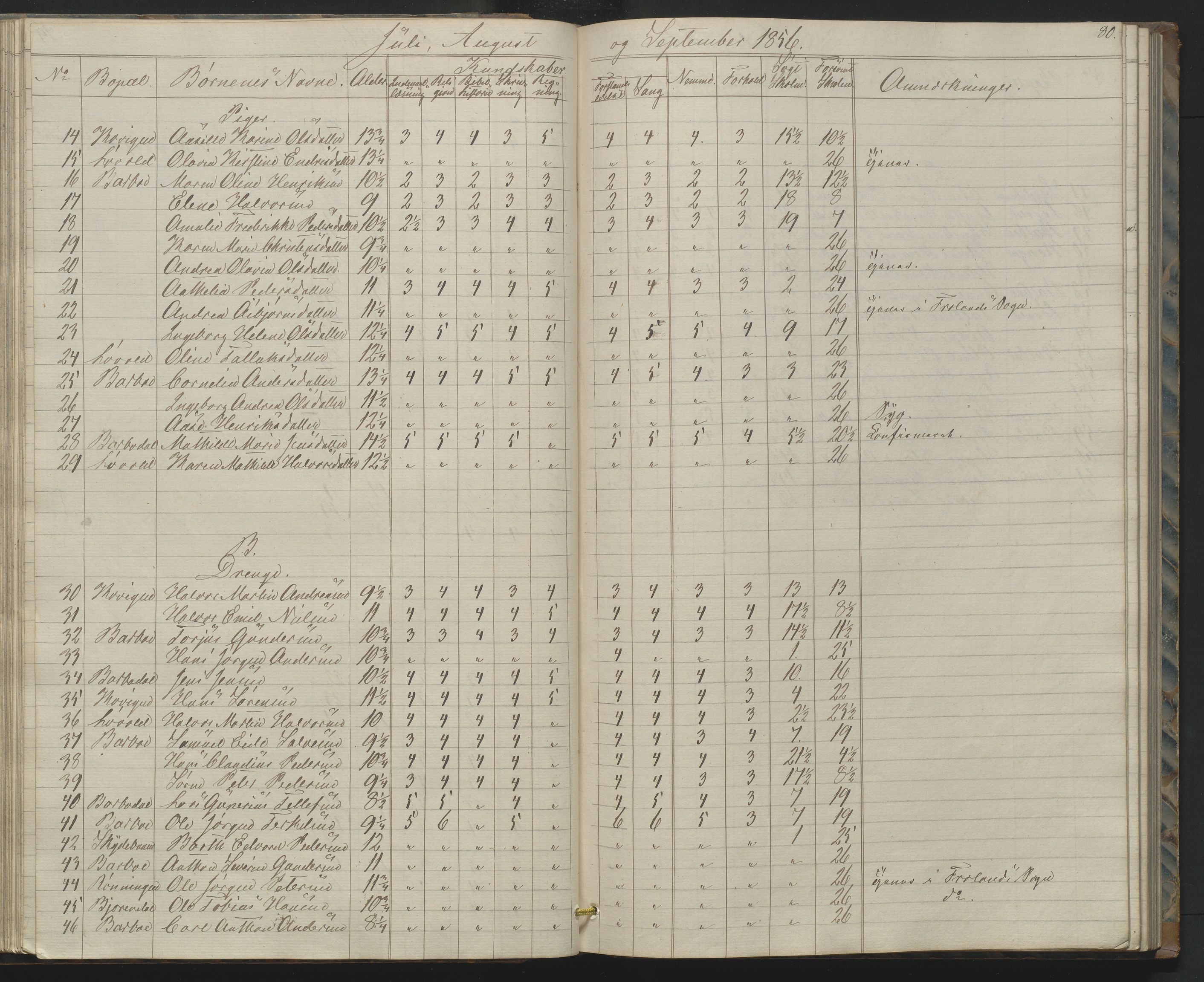 Arendal kommune, Katalog I, AAKS/KA0906-PK-I/07/L0158: Skoleprotokoll for "Barboe faste skole", 1851-1862, p. 80