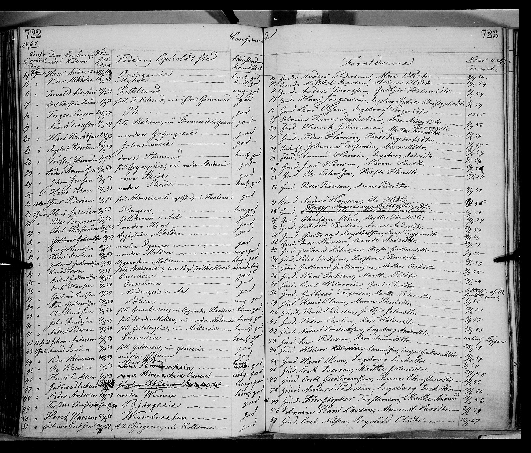 Gran prestekontor, AV/SAH-PREST-112/H/Ha/Haa/L0012: Parish register (official) no. 12, 1856-1874, p. 722-723