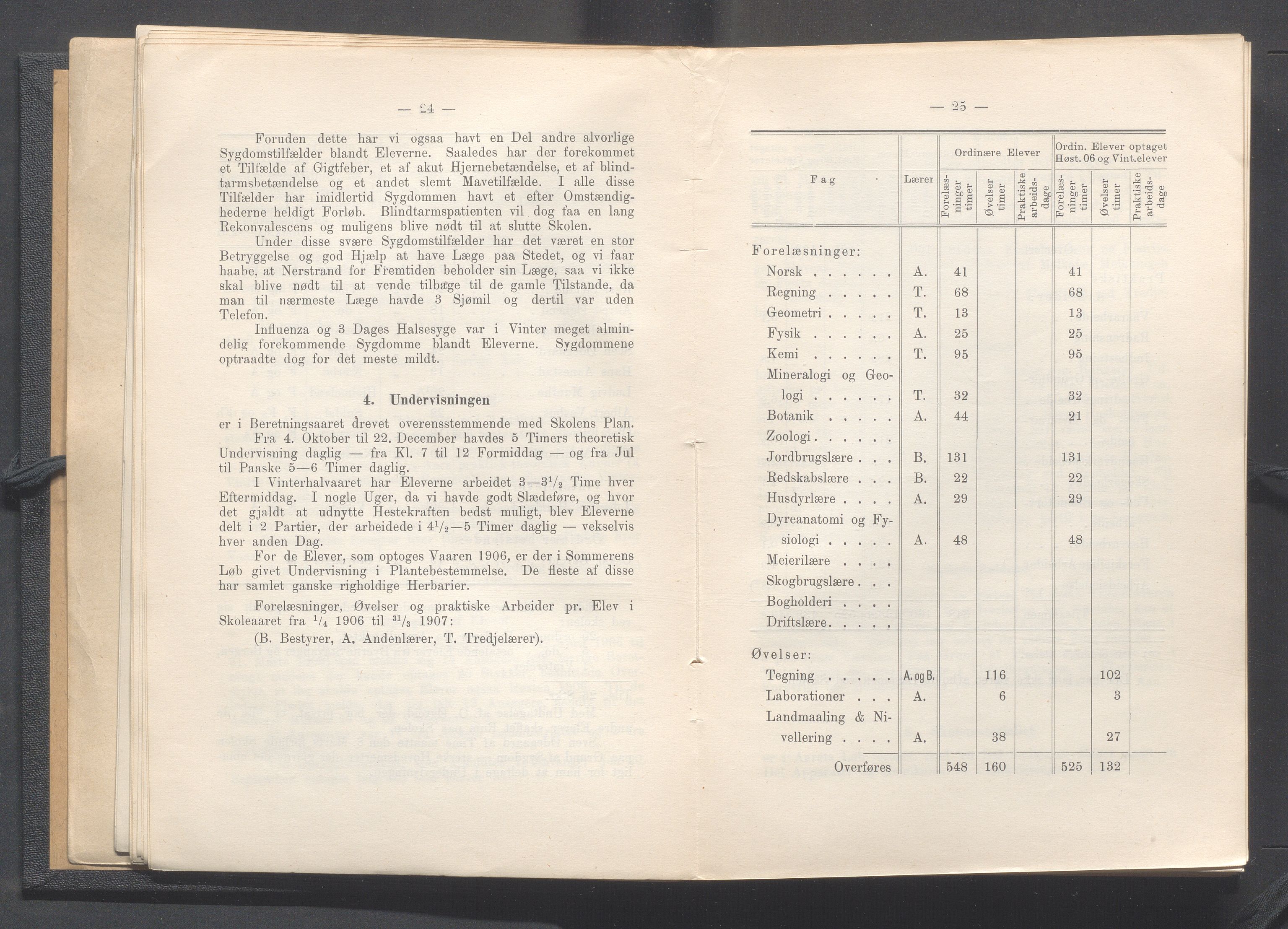 Rogaland fylkeskommune - Fylkesrådmannen , IKAR/A-900/A, 1908, p. 18