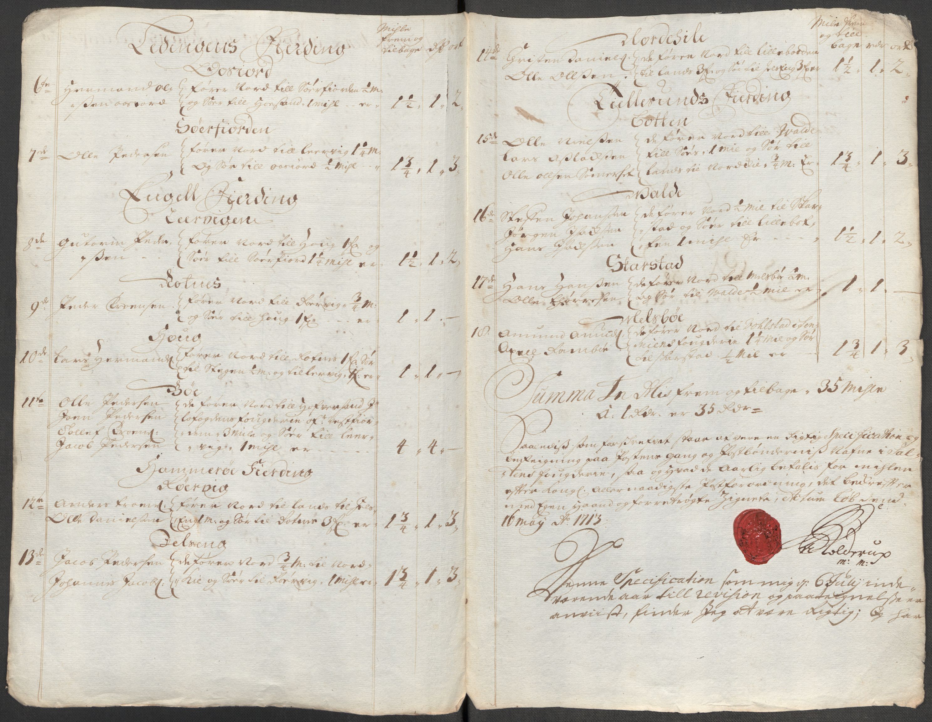 Rentekammeret inntil 1814, Reviderte regnskaper, Fogderegnskap, RA/EA-4092/R66/L4583: Fogderegnskap Salten, 1713, p. 204