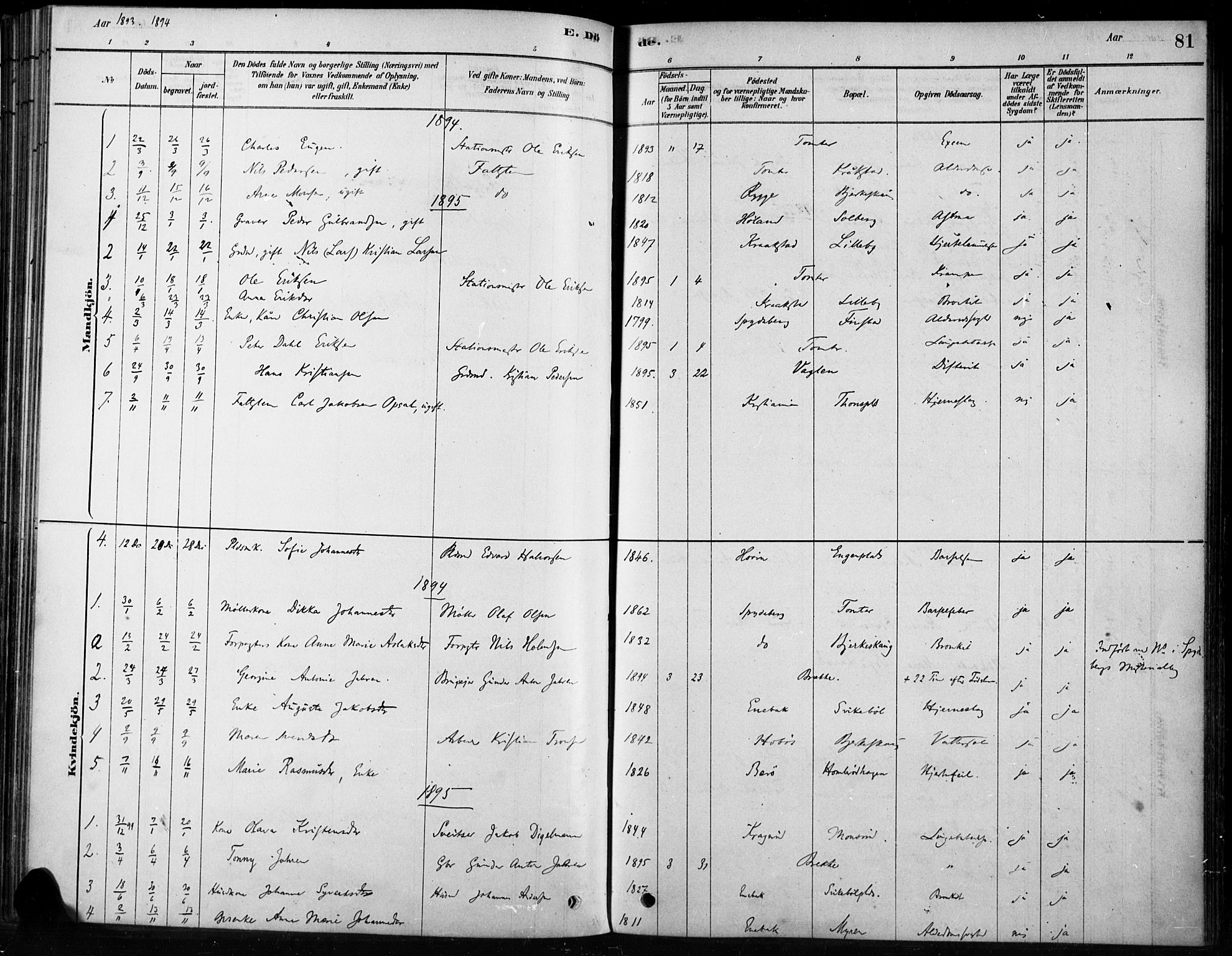 Hobøl prestekontor Kirkebøker, AV/SAO-A-2002/F/Fb/L0001: Parish register (official) no. II 1, 1878-1904, p. 81