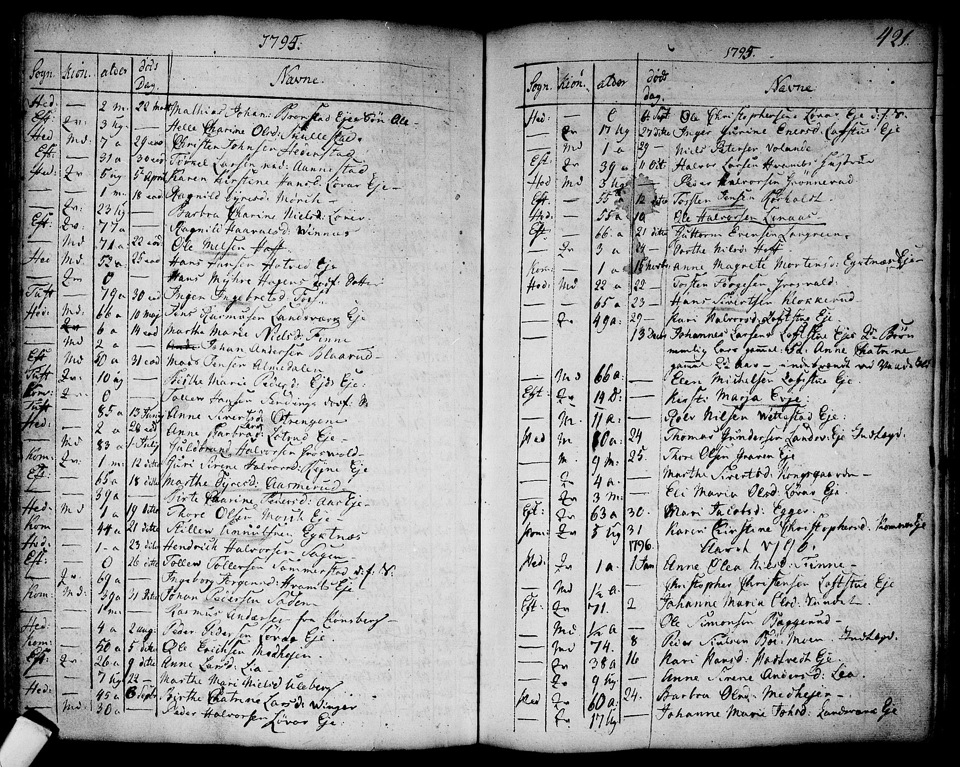 Sandsvær kirkebøker, AV/SAKO-A-244/F/Fa/L0002a: Parish register (official) no. I 2, 1725-1809, p. 421