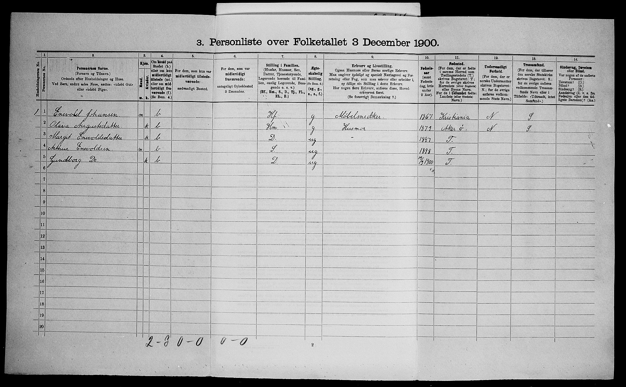 SAO, 1900 census for Skedsmo, 1900